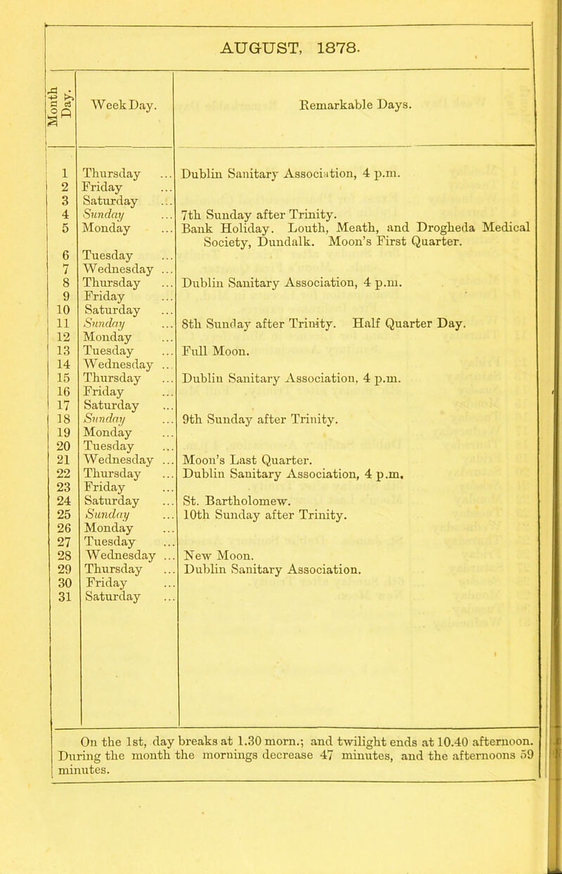 AUGUST, 1878. Month Day. Week Day. Remarkable Days. 1 Thursday Dublin Sanitary Association, 4 p.m. 2 Friday 3 Saturday 4 Sunday 7th Sunday after Trinity. 5 Monday Bank Holiday. Louth, Meath, and Drogheda Medical Society, Dundalk. Moon’s First Quarter. 6 Tuesday 7 Wednesday ... 8 Thursday Dublin Sanitary Association, 4 p.m. 9 Friday 10 Saturday 11 Sunday 8th Sunday after Trinity. Half Quarter Day. 1 12 Monday 13 Tuesday Full Moon. 14 Wednesday ... 15 Thursday Dublin Sanitary Association. 4 p.m. 16 Friday 17 Saturday 18 Sunday 9th Sunday after Trinity. 19 Monday 20 Tuesday 21 Wednesday ... Moon’s Last Quarter. 22 Thursday Dublin Sanitary Association, 4 p.m. 23 Friday 24 Saturday St. Bartholomew. 25 Sunday 10th Sunday after Trinity. 26 Monday 27 Tuesday 2S Wednesday ... New Moon. 29 Thursday Dublin Sanitary Association. 30 Friday 31 Saturday 1 l On the 1st, day breaks at 1.30 morn.; and twilight ends at 10.40 afternoon. - During the month the mornings decrease 47 minutes, and the afternoons 59 ! minutes. _