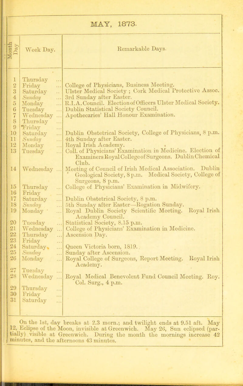 Month Day Week Day. Remarkable Days. 1 Thursday o Friday College of Physicians, Business Meeting. 3 Saturday Ulster Medical Society ; Cork Medical Protective Assoc. 4 Sunday 3rd Sunday after Easter. 5 Monday R.I. A. Council. Election of Officers Ulster Medical Society. 6 Tuesday Dublin Statistical Society Council. 7 Wednesday ... Apothecaries’ Hall Honour Examination. 8 Thursday 9 Triday Dublin Obstetrical Society, College of Physicians, 8 p.m. 10 Saturday 11 Sunday 4th Sunday after Easter. 12 Monday Royal Irish Academy. 13 Tuesday Coll, of Physicians’ Examination in Medicine. Election of Examiners Royal College of Surgeons. Dublin Chemical Club. 14 Wednesday ... Meeting of Council of Irish Medical Association. Dublin Geological Society, 8 p.m. Medical Society, College of Surgeons, 8 p.m. 15 Thursday College of Physicians’ Examination in Midwifery. 16 Friday 17 Saturday Dublin Obstetrical Society, 8 p.m. 5th Sunday after Easter—Rogation Sunday. 18 Sunday 19 Monday ' Royal Dublin Society Scientific Meeting. Royal Irish Academy Council. 20 Tuesday Statistical Society, 8.15 p.m. 21 Wednesday ... College of Physicians’ Examination in Medicine. 22 Thursday Ascension Day. 23 Friday 24 Saturday » Queen Victoria born, 1819. 25 Sunday Sunday after Ascension. 26 Monday Royal College of Surgeons, Report Meeting. Royal Irish Academy. 27 Tuesday 28 Wednesday ... Royal Medical Benevolent Fund Council Meeting. Roy. Col. Surg., 4 p.m. 29 Thursday 30 Friday 31 Saturday On the 1st, day breaks at 2.3 morn.; and twilight ends at 9.51 aft. May 12, Eclipse of the Moon, invisible at Greenwich. May 26, Sun eclipsed (par- tially) visible at Greenwich. During the month the mornings increase 42