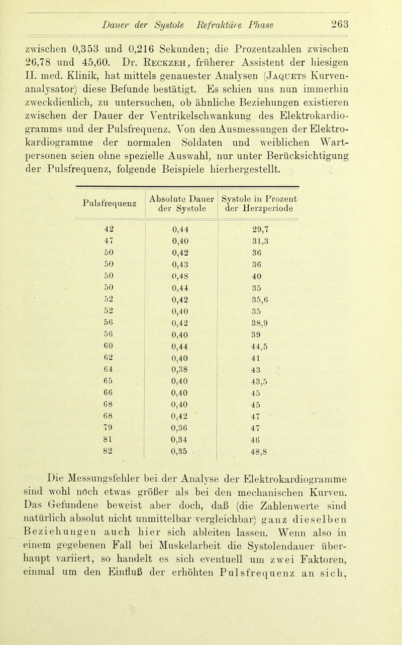 zwischen 0,353 und 0,216 Sekunden; die Prozentzahlen zwischen 26,78 und 45,60. Dr. Eeckzeh, früherer Assistent der hiesigen II. med. Klinik, hat mittels genauester Analysen (Jäquets Kurven- analysator) diese Befunde bestätigt. Es schien uns nun immerhin zweckdienlich, zu untersuchen, ob ähnliche Beziehungen existieren zwischen der Dauer der Ventrikelschwankung des Elektrokardio- gramms und der Pulsfrequenz. Von den Ausmessungen der Elektro- kardiogramme der normalen Soldaten und weiblichen Wart- personen seien ohne spezielle Auswahl, nur unter Berücksichtigung der Pulsfrequenz, folgende Beispiele hierhergestellt. Pulsfrequenz Absolute Dauer der Systole Systole in Prozent der Herzperiode 42 0,44 29,7 47 0,40 31,3 50 0,42 36 50 0,43 36 50 0,48 40 50 0,44 35 52 0,42 35,6 52 0,40 35 56 0,42 38,9 56 0,40 39 60 0,44 44,5 62 0,40 41 64 0,38 43 65 0,40 43,5 66 0,40 45 68 0,40 45 68 0,42 47 79 0,36 47 81 0,34 46 82 0,35 48,8 Die Messungsfehler bei der Analyse der Elektrokardiogramme sind wohl noch etwas größer als bei den mechanischen Kurven. Das Gefundene beweist aber doch, daß (die Zahlenwerte sind natürlich absolut nicht unmittelbar vergleichbar) ganz dieselben Beziehungen auch hier sich ableiten lassen. Wenn also in einem gegebenen Fall bei Muskelarbeit die Systolendauer über- haupt variiert, so handelt es sich eventuell um zw'ei Faktoren, einmal um den Einfluß der erhöhten Pulsfrequenz an sich.