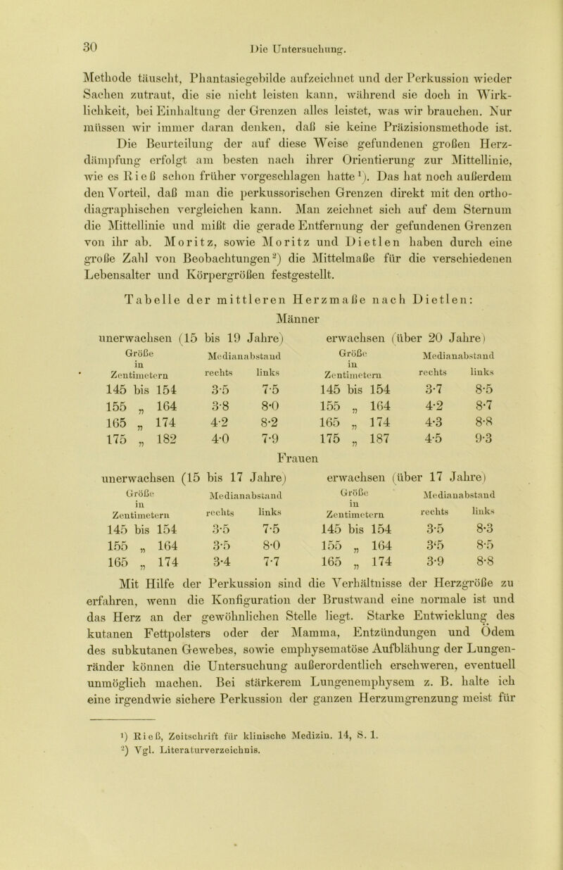 Methode täuscht, Phantasiegebilde aufzeichnet und der Perkussion wieder Sachen zutraut, die sie nicht leisten kann, während sie doch in Wirk- lichkeit, bei Einhaltung der Grenzen alles leistet, was wir brauchen. Nur müssen wir immer daran denken, daß sie keine Präzisionsmethode ist. Die Beurteilung der auf diese Weise gefundenen großen Herz- dämpfung erfolgt am besten nach ihrer Orientierung zur Mittellinie, wie es Rieß schon früher vorgeschlagen hatte1). Das hat noch außerdem den Vorteil, daß man die perkussorischen Grenzen direkt mit den ortho- diagrapkischen vergleichen kann. Man zeichnet sich auf dem Sternum die Mittellinie und mißt die gerade Entfernung der gefundenen Grenzen von ihr ab. Moritz, sowie Moritz und Di et len haben durch eine große Zahl von Beobachtungen2) die Mittelmaße für die verschiedenen Lebensalter und Körpergrößen festgestellt. Tabelle der mittleren Herzmaße nach Die11 en: Männer unerwachsen (15 bis 19 Jahre) erwachsen (über 20 Jahre) Größe Medianabstand Größe Medianabstand in Zentimetern rechts links in Zentimetern rechts links 145 bis 154 3-5 7-5 145 bis 154 3-7 8-5 155 „ 164 3-8 8*0 155 164 4*2 8-7 165 „ 174 4-2 8-2 165 „ 174 4-3 8-8 175 „ 182 4-0 7*9 175 „ 187 4-5 9-3 un er wachsen (15 bis 17 Frauen Jahre) erwachsen i [über 17 Jahre) Größe Medianabstand Größe Medianabstand in Zentimetern rechts links in Zentimetern rechts links 145 bis 154 3-5 7-5 145 bis 154 3-5 8-3 155 „ 164 3-5 8*0 155 „ 164 3‘5 8-5 165 „ 174 3-4 7*7 165 „ 174 3*9 8-8 Mit Hilfe der Perkussion sind die Verhältnisse der Herzgröße zu erfahren, wenn die Konfiguration der Brustwand eine normale ist und das Herz an der gewöhnlichen Stelle liegt. Starke Entwicklung des kutanen Fettpolsters oder der Mamma, Entzündungen und Odem des subkutanen Gewebes, sowie emphysematose Aufblähung der Lungen- ränder können die Untersuchung außerordentlich erschweren, eventuell unmöglich machen. Bei stärkerem Lungenemphysem z. B. halte ich eine irgendwie sichere Perkussion der ganzen Herzumgrenzung meist für 9 Rieß, Zeitschrift für klinische Medizin. 14, S. 1. 2) Vgl. Literaturverzeichnis.