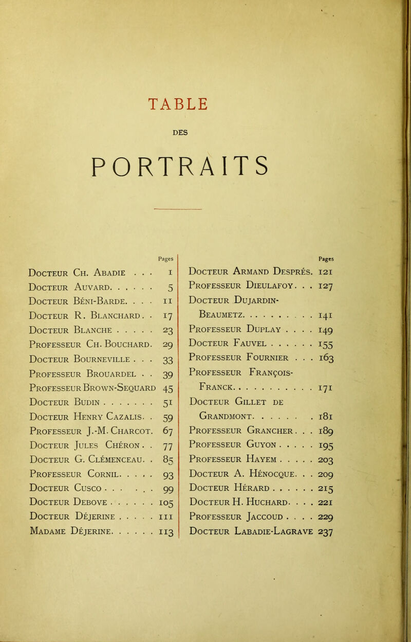 TABLE DES PORTRAITS Pages Docteur Ch. Abadie ... i Docteur Auvard 5 Docteur Béni-Barde. ... ii Docteur R. Blanchard. . 17 Docteur Blanche 23 Professeur Ch. Bouchard. 29 Docteur Bourneville ... 33 Professeur Brouardel . . 39 Professeur Brown-Sequard 45 Docteur Budin 51 Docteur Henry Cazalis. . 59 Professeur J.-M. Charcot. 67 Docteur Jules Chéron . . 77 Docteur G. Clemenceau. . 85 Professeur Cornil 93 Docteur Cusco ... ... 99 Docteur Debove 105 Docteur Déjerine iii Madame Déjerine 113 Pages Docteur Armand Després. 121 Professeur Dieulafoy. . . 127 Docteur Dujardin- Beaumetz 141 Professeur Duplay .... 149 Docteur Fauvel 155 Professeur Fournier . . . 163 Professeur François- Franck 171 Docteur Gillet de Grandmont 181 Professeur Grancher. . . 189 Professeur Guyon 195 Professeur Hayem 203 Docteur A. Hénocque. . . 209 Docteur Hérard 215 Docteur H. Huchard. . . . 221 Professeur Jaccoud .... 229 Docteur Labadie-Lagrave 237