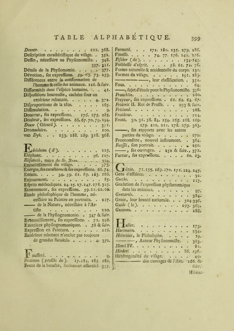 399 Denner ; 222. 368. | Defcription caraftériftique du viTage. . 35î. Deflin, néceflàire au Pbyfionomifte. , 348. 357- Siii- Détails de la Pbyfîonomie. .... 377. Dévotion, fes expreflîons. 59. 63. 73. 253. Différences entre la conformation de l’homme & celle des animaux. 126.&fuiv. Difformités dans l’efpèce humaine. . . 41. Difpofitions heureufes, cachées fous un extérieur rebutant 4. 372. Difproportions de la tête 165. Diflimulation. 9. Douceur, fes expreflîons. ij6. 275. 285. Douleur, fes expreflîons. 66.67.70.79.294. Douw ( Gérard } 3 /1. Dromadaire 100. van Dyk. . . 233. 288. 289. 318. 368. y^jdelsheim (d’). ...... 225. Eléphant 96. 107. Elifabethy mère de St S^ean. . . . 304. Embellilfement du vifage 373. Energie, fes caraftères & fes expreflîons. 66.74. Ent'ans. . . . 34. 59. 61. 65; 183. 186. Enjouement 85. Efprits méthodiques. 24. 25. 27.247.278. 325. Etonnement, fes expreflîons. 59.61.62.66. Etude philofophique de l’homme, né- ceffaire au Peintre en portraits. . 217. ■ ■ de la Nature, néceflàire à l’Ar- tifte 220. de la Phyfiognomonie. . 347 & fuiv. Ev^nouiflement, fes expreflîons. . 71. 298. Exercices phyfiognomoniques. . 58 & fuiv. Expreflîon en Peinture 216. Extérieur rebutant n’exclut pas toujours de grandes facultés. . ^ . . 4. 372. aufleté. . . . 9. Femmes (profils de). 17-181. 185. 18». Fente de la bouche, lin&nient eircmieh 357. I Fermeté. . . 172. 180. 235. 279. 286. Fineffe 74. 77. 176. 242. 276. Fifcher (de) 134-143. Foibleffe d’efprit. . . . 58. 61. 72. 76. Forme naturelle & accidentelle du corps. 131. Formes du vifage 191.283. , leur claflîfication. . 352. Fous 64. —, fujet d’étude pour lePhyfionomifte. 35 b. Francklin 280. Frayeur, fes expreflîons. . 6r. 62. 64. 67. Frédéric II. Roi de Pruffe. . . 193 & fuiv. Friîland 288. Froideur 224. Front. 30. 31. 58. 84. 154. i6s. 168. 169. 179. 210. 21 [. 278. 279. 363. •T , fes rapports avec les autres parties du vifage 270. Frontomêtre, nouvel inftrument. . 364. , fon portrait * 250. , fes ouvrages. ; 252 & fuiv., 371* Fureur, fes expr«flîons 60. 63. (^^enie. 7^*^55'. 169.170. 1711 224. 245*. Gens d’affaires Goethe Gradation de l’exprefiion phyflonomique dans les animaux ç?. Graîarole 284. Grecs, leur beauté nationale. . . 324.336. Guide (le) 293. 369. Guzman , . . . 288.’' ''^^aller: .... i ... . 173, Hartmann 234.^ Helvetiusj le Philofophe. .... 1-9,- , Auteur Phyfionomifle, ■ . 383.- Henri IV 8». Herder: 86, 196.- Hétérogénéité du vîfage. .... 49. des ouvrages de i’Ar-t,' ' 266- fuiv^'-