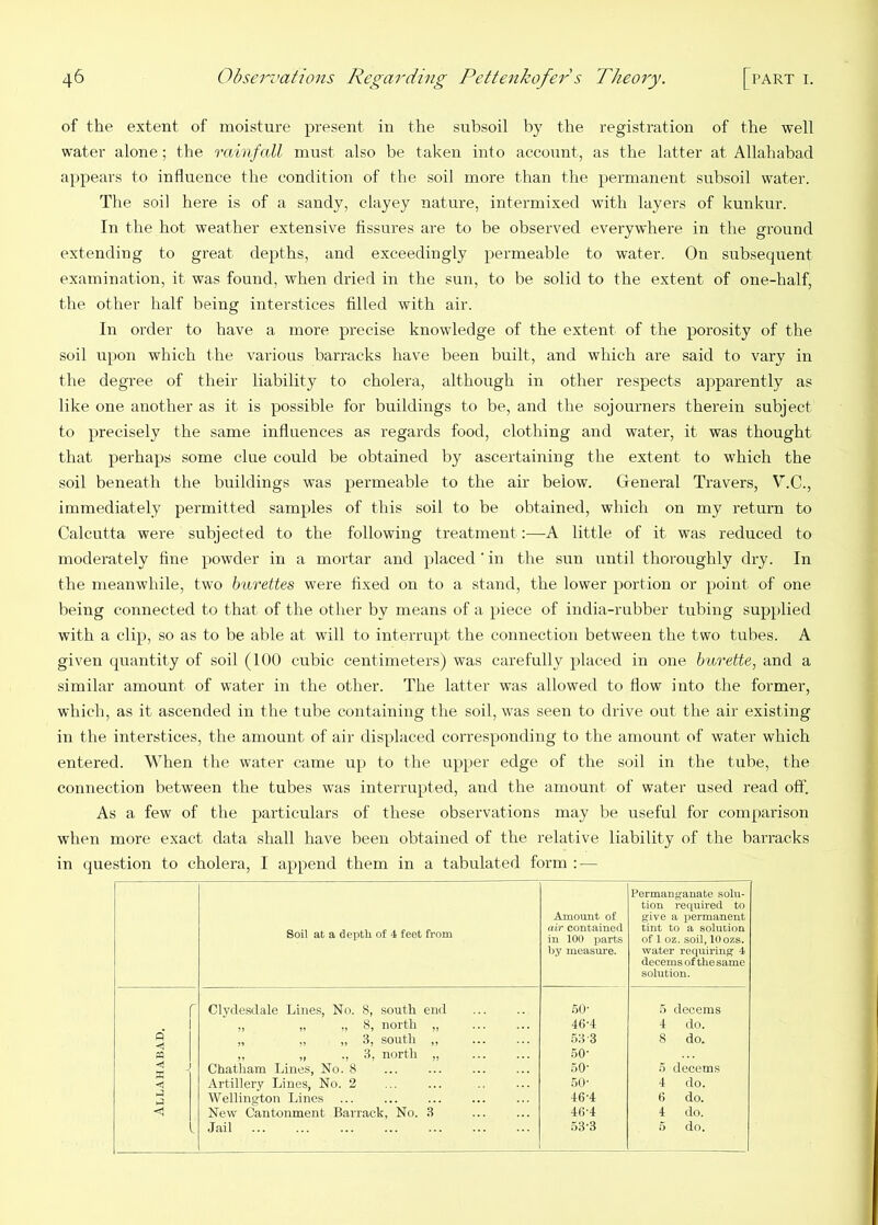 of the extent of moisture present in the subsoil by the registration of the well water alone; the rainfall must also be taken into account, as the latter at Allahabad appears to influence the condition of the soil more than the permanent subsoil water. The soil here is of a sandy, clayey nature, intermixed with layers of kunkur. In the hot weather extensive fissures are to be observed everywhere in the ground extending to great depths, and exceedingly permeable to water. On subsequent examination, it was found, when dried in the sun, to be solid to the extent of one-half, the other half being interstices filled with air. In order to have a more precise knowledge of the extent of the porosity of the soil upon which tfie various barracks have been built, and which are said to vary in the degree of their liability to cholera, although in other respects aj^parently as like one another as it is possible for buildings to be, and the sojourners therein subject to precisely the same influences as regards food, clothing and water, it was thought that perhaps some clue could be obtained by ascertaining the extent to which the soil beneath the buildings was permeable to the air below. Gleneral Travers, V.C., immediately permitted samples of this soil to be obtained, which on my return to Calcutta were subjected to the following treatment:—A little of it was reduced to moderately fine powder in a mortar and placed ’ in the sun until thoroughly dry. In the meanwhile, two burettes were fixed on to a stand, the lower portion or point of one being connected to that of the other by means of a piece of india-rubber tubing supplied with a clip, so as to be able at will to interrupt the connection between the two tubes. A given quantity of soil (100 cubic centimeters) was carefully placed in one burette, and a similar amount of water in the other. The latter was allowed to flow into the former, which, as it ascended in the tube containing the soil, was seen to drive out the air existing in the interstices, the amount of air displaced corresponding to the amount of water which entered. When the water came up to the upper edge of the soil in the tube, the connection between the tubes was interrupted, and the amount of water used read off. As a few of the particulars of these observations may be useful for comparison when more exact data shall have been obtained of the relative liability of the barracks in question to cholera, I append them in a tabulated form : — Soil at a depth of 4 feet from Amount of air contained in 100 parts by measm-e. Permanganate solu- tion required to give a permanent tint to a solution of 1 oz. soil, lOozs. water requiring 4 decerns of the same solution. r Clydesdale Lines, No. 8, south end .50- .5 decerns „ „ ,, 8, north „ 46-4 4 do. „ ,, „ 3, south ,, .53-3 8 do. i ,, „ ., 3, north „ .50- 1 < Chatham Lines, No. 8 50- 5 decerns i Artillery Lines, No. 2 50- 4 do. } 1-^ Wellington Lines ... 46-4 6 do. <1 New Cantonment Barrack, No. 3 46'4 4 do. Jail .53-3 .5 do. I i ( I