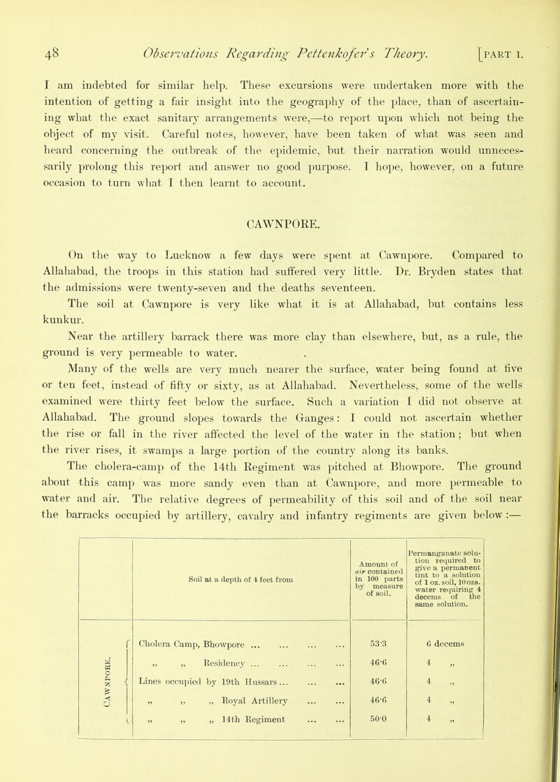 I am indebted for similar help. These excursions were undertaken more with the intention of getting a fair insight into the geography of the place, than of ascertain- ing what the exact sanitary arrangements were,—to report upon which not being the object of my visit. Careful notes, however, have been taken of what was seen and heard concerning the outbreak of the epidemic, but their narration wmuld unneces- sarily prolong this report and answer no good purpose. I hope, however, on a future occasion to turn what I then learnt to account. CAWNPORE. On the way to Lucknow a few days were spent at Cawnpore. Compared to Allahabad, the troops in this station had suffered very little. Dr. Bryden states that the admissions were twenty-seven and the deaths seventeen. The soil at Cawnpore is very like what it is at Allahabad, but contains less kunkur. Near the artillery barrack there was more clay than elsewhere, but, as a rule, the ground is very permeable to water. Many of the wells are very much nearer the surface, water being found at five or ten feet, instead of fifty or sixty, as at Allahabad. Nevertheless, some of the wells examined were thirty feet below the surface. Such a variation I did not observe at Allahabad. The ground slopes towards the Ganges: I could not ascertain whether the rise or fall in the river affected the level of the water in the station; but when the river rises, it swamps a large portion of the country along its banks. The cholera-camp of the 14th Regiment was pitched at Bhowpore. The ground about this camp was more sandy even than at Cawnpore, and more permeable to water and air. Tlie relative degrees of permeability of this soil and of the soil near the barracks occupied by artillery, cavalry and infantry regiments are given below :— Soil at a depth of 4 feet from Amount of atr contained in 100 parts by measure of soil. Permanganate solu- tion required to give a permanent tint to a solution of 1 oz.soil, lOozs. water requiring 4 decerns of the same solution. 1 r Cholera Camp, Bhowpore .53R 6 decerns H ,, „ Residency ... 46 T) O § \ Lines occupied hy 19th Hussars 46-C 4 r, ^ 1 O „ „ „ Royal Artillery 46-6 4 1 „ „ ,, 14th Regiment 50-0 4