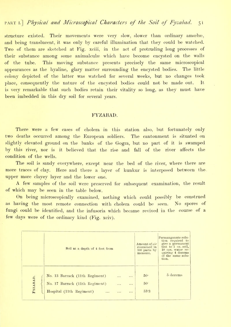 structure existed. Their movements were very slow, slower than ordinary amoeba^, and being translucent, it was only by careful illumination that they could be watched. Two of them are sketched at Fig. xciii, in the act of protruding long processes of their substance among some animalculge which have become encysted on the walls of the tube. This moving substance presents precisely the same microscopical appearances as the hyaline, glary matter surrounding the encysted bodies. The little colony depicted of the latter was watched for several weeks, but no changes took place, consequently the nature of the encysted bodies could not be made out. It is very remarkable that such bodies retain their vitality so long, as they must have been imbedded in this dry soil for several years. FYZABAD. There were a few cases of cholera in this station also, but fortunately only two deaths occurred among the European soldiers. The cantonment is situated on slightly elevated ground on the banks of the Grogra, but no part of it is swamped by this river, nor is it believed that the rise and fall of the river affects the condition of the wells. The soil is sandy everywhere, except near the bed of the river, where there are more traces of clay. Here and there a layer of kunkur is interposed between the upper more clayey layer and the lower one. A few samples of the soil were preserved for subsequent examination, the result of which may be seen in the table below. On being microscopically examined, nothing which could possibly be construed as having the most remote connection with cholera could be seen. No spores of fungi could be identified, and the infusoria which became revived in the course of a few days were of the ordinary kind (Fig. xciv). 1 Soil at a depth of 1 feet from ! Amount oftn’r contained! in UX) parts by measure. Permanganate solu- tion required to gi^e a permtinent tint to 1 oz. soil, 10 ozs. water re- quiring 4 decerns of the same solu- tion. c ( No. l.S Barrack (11th Regiment) 50' .5 decerns ■< 1 1 tt J < ] j No. 17 Barrack (11th Regiment) 50- S 1 1 1 Hospital (11th Regiment) ,o3-3