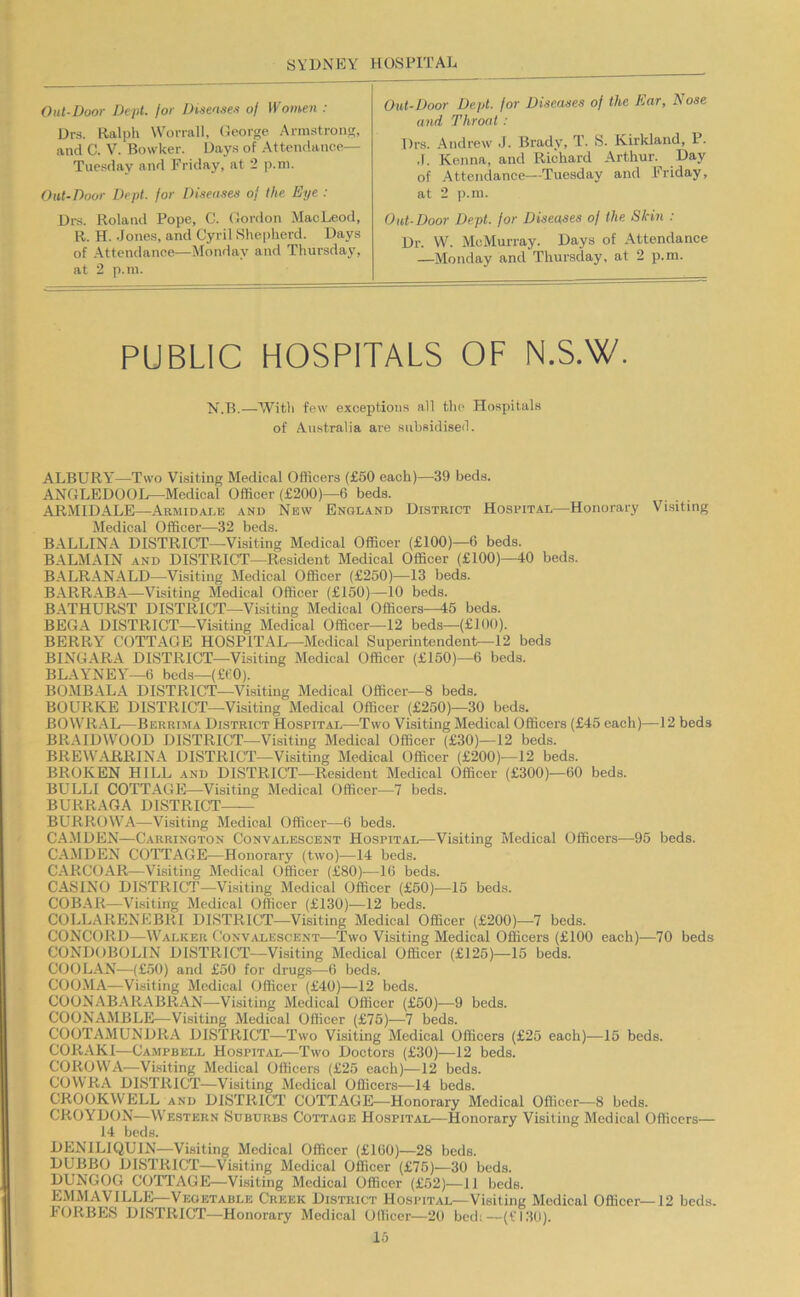 Out-Door Dept, for Diseases of Women : Drs. Ralph Worrall. George Armstrong, and C. V. Bowker. Days of Attendance— Tuesday and Friday, at 2 p.m. Out-Door Dept, for Diseases of Ike Eye : Drs. Roland Pope, C. Gordon MacLeod, R. H. Jones, and Cyril Shepherd. Days of .Yttendance—Monday and Thursday, at 2 p.m. Out-Door Dept, for Diseases of the Ear, Nose and Throat : Drs. Andrew J. Brady, T. S. Kirkland, 1^. .1. Kenna, and Richard Arthur. Day of Attendance—Tuesday and Friday, at 2 p.m. Out-Door Dept, for Diseases of the Skin : Dr. W. McMurray. Days of Attendance —Monday and Thursday, at 2 p.m. PUBLIC HOSPITALS OF N.S.W. K.B.—With few exceptions all the Hospitals of Australia are subsidised. ALBURY—Two Visiting Medical Officers (£60 each)—39 beds. ANGLEDOOL^Medical Officer (£200)—6 beds. ARMIDALE—ABMiDAnE and New Enhland District Hospital—Honorary Visiting Medical Officer—32 beds. BALLINA DISTRICT—Visiting Medical Officer (£100)—6 beds. BALMAIN AND DISTRICT—Resident Medical Officer (£100)—40 beds. BALRANALD—Visiting Medical Officer (£250)—13 beds. B.ARRABA—Visiting Medical Officer (£150)—10 beds. BATHURST DISTRICT—Visiting Medical Officers—46 beds. BEGA DISTRICT—Visiting Medical Officer—12 beds—(£100). BERRY COTTAGE HOSPITAL—Medical Superintendent—12 beds BINGARA DISTRICT—Visiting Medical Officer (£150)—6 beds. BLAYNEY—6 beds—(£t:0). BOMBALA DISTRICT—Visiting Medical Officer—8 beds. BOURKE DISTRICT—Visiting Medical Officer (£250)—30 beds. BOWRAL—Berrim.a District Hospital—Two Visiting Medical Officers (£45 each)—12 beds BRAIDWOOD DISTRICT—Visiting Medical Officer (£30)—12 beds. BREWARRINA DISTRICT—Visiting Medical Officer (£200)—12 beds. BROKEN HILL and DISTRICT-Resident Medical Officer (£300)—60 beds. BULLI COTTAGE—Visiting Medical Officer—7 beds. BURRAGA DISTRICT BURROWA—Visiting Medical Officer—-6 beds. CA.MDEN—Carrington Convalescent Hospital—Visiting Medical Officers—^95 beds. CAMDEN COTTAGE—Honorary (two)—14 beds. CARCOAR—Visiting Medical Officer (£80)—16 beds. CASINO DISTRICT—Visiting Medical Officer (£60)—15 beds. COBAR—Visiting Medical Officer (£130)—12 beds. COLLARENEBRI DISTRICT—Visiting Medical Officer (£200)—7 beds. CONCORD—Walker Convalescent—Two Visiting Medical Officers (£100 each)—70 beds CONDOBOLIN DISTRICT—Visiting Medical Officer (£126)—15 beds. COOLAN—(£50) and £50 for drugs—6 beds. COOMA—Visiting Medical Officer (£40)—12 beds. COONABARABRAN—Visiting Medical Officer (£50)-—9 beds. COONAMBLE—Visiting Medical Officer (£75)—7 beds. COOTAMUNDRA DISTRICT—Two Visiting Medical Officers (£25 each)—15 beds. CORAKI—Campbell Hospital—Two Doctors (£30)—12 beds. COROW'A—Visiting Medical Officers (£25 each)—12 beds. COWRA DISTRICT—Visiting Medical Officers—14 beds. CROOKW'ELL and DISTRICT COTTAGE—Honorary Medical Officer—8 beds. CROYDON—W'estern Suburbs Cottage Hospital—Honorary Visiting Medical Officers— 14 beds. DENILJQUIN—Visiting Medical Officer (£160)—28 beds. DUBBO DISTRICT—Visiting Medical Officer (£76)—30 beds. DUNGOG COTTAGE—Visiting Medical Officer (£52)—11 beds. E.MMAVILLE—Vegetable Creek District Hospital—Visiting Medical Officer—12 beds. FORBES DISTRICT—Honorary Medical Officer—20 bed:—(£130).