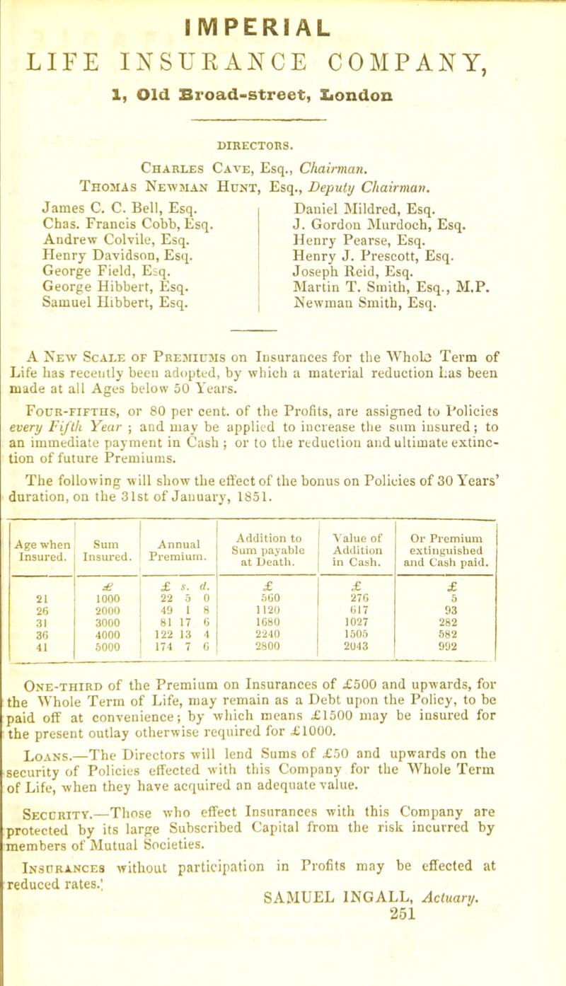 IMPERIAL LIFE INSURANCE COMPANY, 1, Old Broad-street, London DIRECTORS. Charles Cave, Esq., Chairman. Thomas Newman Hunt, Esq., Deputy Chairman. James C. C. Bell, Esq. Chas. Francis Cobb, Esq. Andrew Colvile, Esq. Henry Davidson, Esq. George Field, Esq. George Hibbert, Esq. Samuel Hibbert, Esq. Daniel Mildred, Esq. J. Gordon Murdoch, Esq. Henry Pearse, Esq. Henry J. Prescott, Esq. Joseph Reid, Esq. Martin T. Smith, Esq., M.P. Newman Smith, Esq. A New Scale of Premiums on Insurances for the Whole Term of Life has recently been adopted, by which a material reduction Las been made at all Ages below 50 Years. Four-fifths, or 80 per cent, of the Profits, are assigned to Policies every Fifth Year ; and may be applied to increase the sum insured; to an immediate payment in Cash ; or to the reduction and ultimate extinc- tion of future Premiums. The following will show the effect of the bonus on Policies of 30 Years’ duration, on the 31st of January, 1851. Age when Insured. Sum Insured. Annual Premium. Addition to Sum payable at Death. Value of Addition in Cash. Or Premium extinguished and Cash paid. £ £ s. cl. £ £ £ 21 1000 22 5 0 560 276 5 26 2000 49 1 8 1120 617 93 31 3000 81 17 0 1680 1027 282 36 4000 122 13 4 2240 1505 582 41 5000 174 7 G 2800 2043 992 One-third of the Premium on Insurances of £500 and upwards, for the Whole Term of Life, may remain as a Debt upon the Policy, to be paid off at convenience; by which means £1500 may be insured for the present outlay otherwise required for £1000. Loans.—The Directors will lend Sums of £50 and upwards on the security of Policies effected w'ith this Company for the Whole Term of Life, when they have acquired an adequate value. Security.—Those who effect Insurances with this Company are protected by its large Subscribed Capital from the risk incurred by members of Mutual Societies. Insurances without participation in Profits may be effected at reduced rates.] SAMUEL INGALL, Actuary.