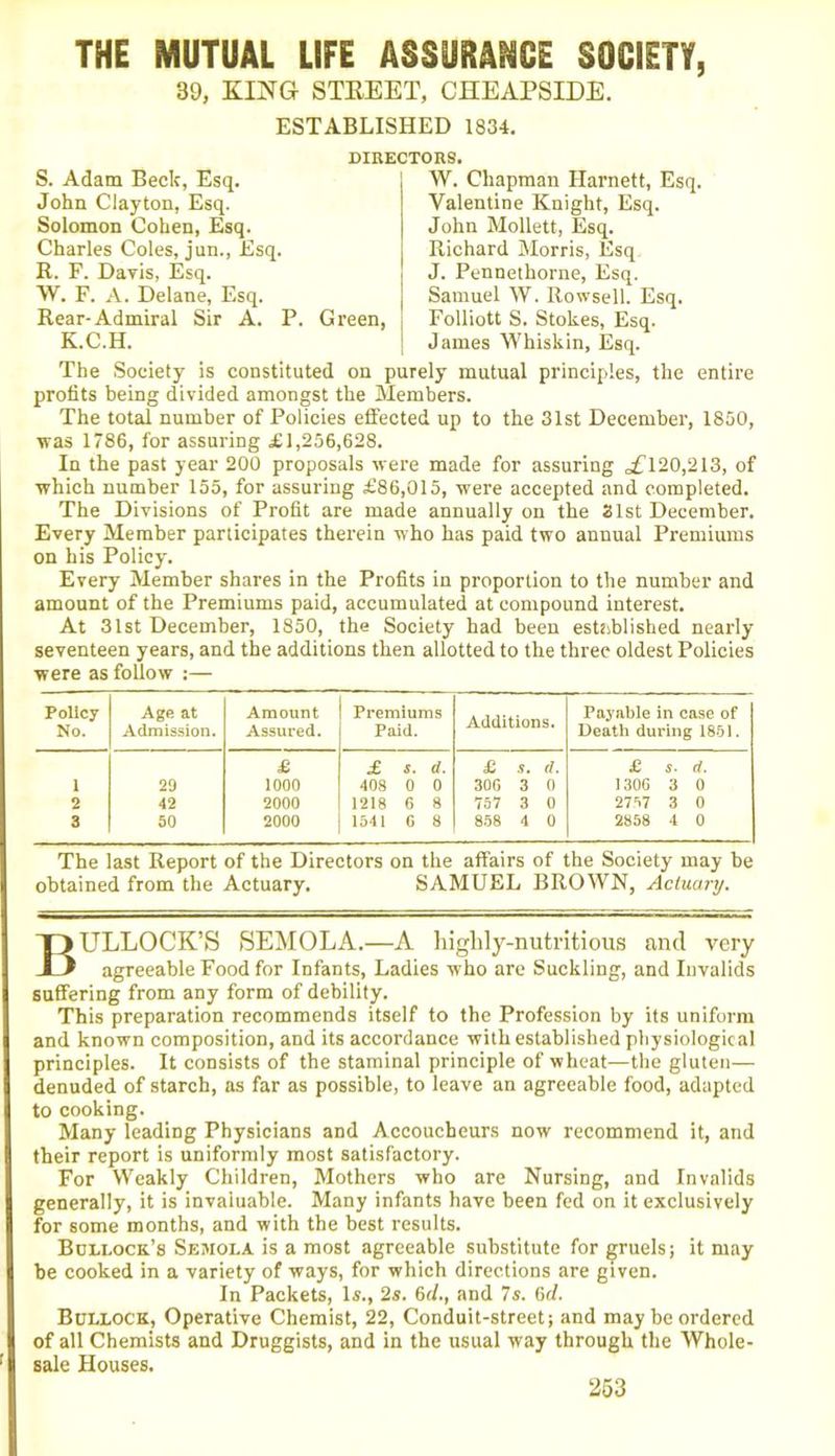 39, KI^G STREET, CHEAPSIDE. ESTABLISHED 1834. S. Adam Beck, Esq. John Clayton, Esq. Solomon Cohen, Esq. Charles Coles, jun., Esq. R. F. Davis, Esq. W. F. A. Delane, Esq. Rear-Admiral Sir A. P. Green, K.C.H. DIRECTORS. W. Chapman Harnett, Esq. Valentine Knight, Esq. John Mollett, Esq. Richard Morris, Esq J. Pennethorne, Esq. Samuel W. Rowsell. Esq. Folliott S. Stokes, Esq. James Whiskin, Esq. The Society is constituted on purely mutual principles, the entire profits being divided amongst the Members. The total number of Policies effected up to the 31st December, 1850, was 1786, for assuring £1,256,628. In the past year 200 proposals were made for assuring ,£120,213, of which number 155, for assuring £86,015, were accepted and completed. The Divisions of Profit are made annually on the 21st December. Every Member participates therein who has paid two annual Premiums on his Policy. Every Member shares in the Profits in proportion to the number and amount of the Premiums paid, accumulated at compound interest. At 31st December, 1850, the Society had been established nearly seventeen years, and the additions then allotted to the three oldest Policies were as follow :— Policy No. Age at Admission. Amount Assured. Premiums Paid. Additions. Payable in case of Death during 1851. £ £ s. d. £ .i. d. £ s. d. 1 29 1000 408 0 0 300 3 0 1306 3 0 2 42 2000 1218 6 8 757 3 0 2757 3 0 3 50 2000 1541 0 8 858 4 0 2858 4 0 The last Report of the Directors on the affairs of the Society may be obtained from the Actuary. SAMUEL BROWN, Actuary. BULLOCK’S SEMOLA.—A highly-nutritious and very agreeable Food for Infants, Ladies who are Suckling, and Invalids suffering from any form of debility. This preparation recommends itself to the Profession by its uniform and known composition, and its accordance with established physiological principles. It consists of the staminal principle of wheat—the gluten— denuded of starch, as far as possible, to leave an agreeable food, adapted to cooking. Many leading Physicians and Accoucheurs now recommend it, and their report is uniformly most satisfactory. For Weakly Children, Mothers who are Nursing, and Invalids generally, it is invaluable. Many infants have been fed on it exclusively for some months, and with the best results. Bullock’s Semola is a most agreeable substitute for gruels; it may be cooked in a variety of ways, for which directions are given. In Packets, Is., 2s. 6c/., and 7s. 6A. Bullock, Operative Chemist, 22, Conduit-street; and may be ordered of all Chemists and Druggists, and in the usual way through the Whole- sale Houses.