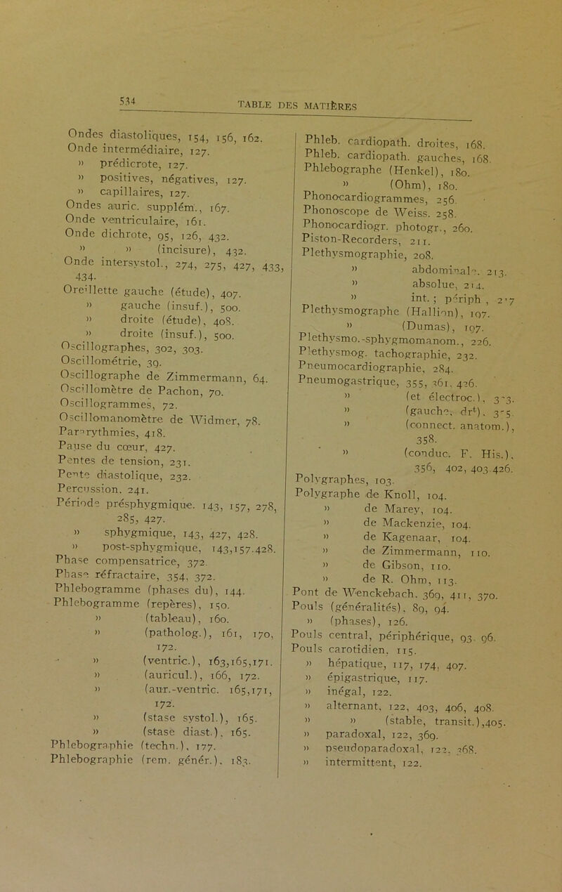 5.U Ondes diastoliques, 154, 156, 162. Onde intermédiaire, 127. » prédicrote, 127. » positives, négatives, 127. » capillaires, 127. Ondes auric. supplém., 167. Onde ventriculaire, 161. Onde dichrote, 95, 726, 432. ” » (incisure), 432. Onde intersvstol., 274, 275, 427, 433, 434- Oredlette gauche (étude), 407. » gauche (insuf. ), 500. » droite (étude), 408. » droite (insuf.), 500. Oscillographes, 302, 303. Oscillométrie, 3g. Oscillographe de Zimmermann, 64. Osc’llomètre de Pachon, 70. Oscillogrammes, 72. Oscillomaniomètre de Widmer, 78. Pararythmies, 418. Pause du cœur, 427. Pentes de tension, 231. Pente diastolique, 232. Percussion. 241. Période présphygmique. 143, 157, 278, 285, 427. » sphygmique, 143, 427, 428. » post-sphygmique, 143,157.428. Phase compensatrice, 372. Phase réfractaire, 354, 372. Phlebogramme (phases du), 144. Phlebogramme (repères), 150. » (tableau), 160. » (patholog. ), 161, 170, 172. » (ventric.), 163,165,171. » (auricul.), 166, 172. » (aur.-ventric. 165,171, 172. » (stase systol.), 165. » (stase diast.). 165. Phlébographie (techo.), 177. Phlébographie (rem. génér.). 185. Phleb. cardiopath. droites, 168. Phfeb. cardiopath. gauches, 168 Phlebographe (Henkel), 180. » (Ohm), 180. Phonocardiogrammes, 256. Phonoscope de Weiss. 258. Phonocardiogr. photogr., 260. Piston-Recorders, 211. Plethysmographie, 208. ” abdominal^. 213. >> absolue, 214. ” int. ; pmiph , 2’7 Plethysmographe (Hallion), 107. » (Dumas), 107. Plethysmo.-sphygmomanom., 226. Plethysmog. tachographie, 232. Pneumocardiographie, 2S4. Pneumogastrique, 355, 361, 426. ” (et électroc.), 3'3. ” (gauche, dr1), 3-5 » (connect. anatom.), 358. ” (conduc. F. His.). 356, 402, 403 426. Polygraphes, 103. Polvgraphe de Knoll, 104. » de Marev, 104. » de Mackenzie, 104. » de Kagenaar, 104. » de Zimmermann, 110. » de Gibson, 110. » de R. Ohm, 113. Pont de Wenckebach. 36g, 411, 370. Pouls (généralités), 8g, g4'. » (phases), 126. Pouls central, périphérique, g3. ç6. Pouls carotidien. 115. » hépatique, 117, 174, 407. » épigastrique, 117. » inégal, 122. » alternant. 122, 403, 406, 40S. ” >> (stable, transit. ) ,405. » paradoxal, 122, 36g. » pseudoparadoxal, 122. 368. » intermittent, 122.