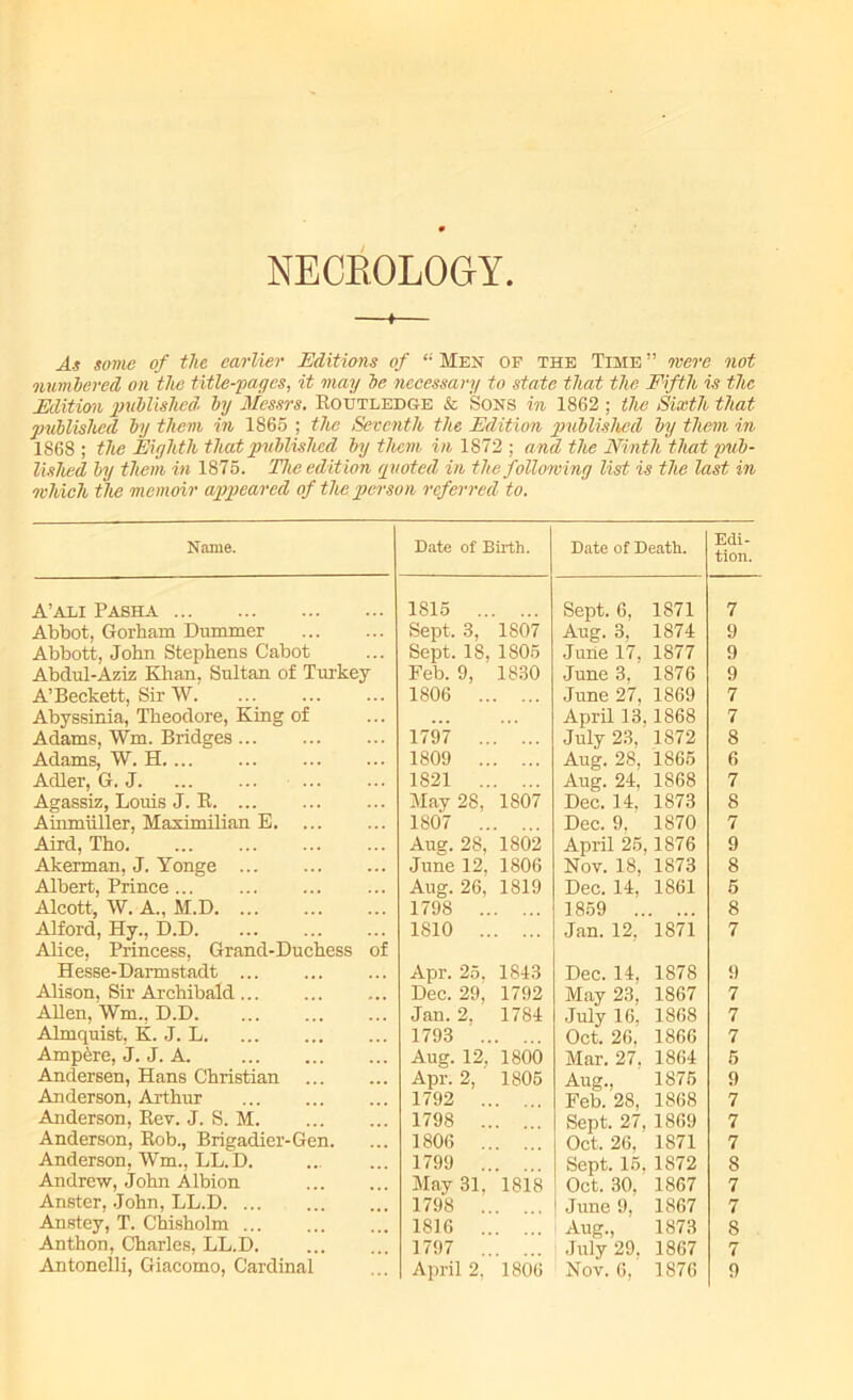 NECROLOGY —*— As some of the earlier Editions of <! Men of the Time ” mere not numbered on the title-pages, it may be necessary to state that the Fifth is the Edition published by Messrs. Rotjtledge & Sons in 1862 ; the Sixth that jmblished by them in 1865 ; the Seventh the Edition published by them in 1868 ; the Eighth that published by them in 1S72 ; and the Ninth that pub- lished by them in 1875. The edition quoted, in the following list is the last in which the memoir appeared of the person referred to. Name. A’ali Pasha Abbot, Gorham Dummer Abbott, John Stephens Cabot Abdul-Aziz Khan, Sultan of Turkey A’Beckett, Sir W Abyssinia, Theodore, King of Adams, Wm. Bridges Adams, W. H. ... ... Adler, G. J. Agassiz, Louis J. R. ... Ainmiiller, Maximilian E. Aird, Tho Akerman, J. Yonge Albert, Prince ... Alcott, W. A., M.D Alford, Hy., D.D Alice, Princess, Grand-Duchess of Hesse-Darmstadt ... Alison, Sir Archibald Allen, Wm., D.D Almquist, K. J. L. Ampere, J. J. A. Andersen, Hans Christian Anderson, Arthur Anderson, Rev. J. S. M. Anderson, Rob., Brigadier-Gen. Anderson, Wm., LL.D. Andrew, John Albion Anster, John, LL.D. ... Anstey, T. Chisholm ... Anthon, Charles, LL.D. Antonelli, Giacomo, Cardinal Date of Birth. Date of Death. Edi- tion. 1815 .. Sept. 6, 1871 7 Sept. 3, 1807 Aug. 3, 1874 9 Sept. 18, 1805 June 17, 1877 9 Feb. 9, 1830 June 3. 1876 9 1806 .. June 27, 1869 7 April 13, 1868 7 1797 July 23, 1872 8 1809 .. Aug. 28, 1865 6 1821 Aug. 24, 1868 7 May 28, 1807 Dec. 14. 1873 8 1807 .. Dec. 9, 1870 7 Aug. 28, 1802 April 25, 1876 9 June 12, 1806 Nov. 18, 1873 8 Aug. 26, 1819 Dec. 14, 1861 5 1798 .. 1859 .. 8 1810 .. Jan. 12, 1871 7 Apr. 25, 1843 Dec. 14. 1878 9 Dec. 29, 1792 May 23, 1867 7 Jan. 2, 1784 July 16. 1868 7 1793 .. Oct. 26. 1866 7 Aug. 12, 1800 Mar. 27, 1864 5 Apr. 2, 1805 Aug., 1875 9 1792 .. Feb. 28, 1868 7 1798 .. Sept. 27, 1869 7 1806 .. Oct. 26, 1871 7 1799 .. • .,. Sept. 15. 1872 8 May 31, 1818 Oct. 30, 1867 7 1798 .. j June 9, 1867 7 1816 .. Aug., 1873 8 1797 July 29, 1867 7