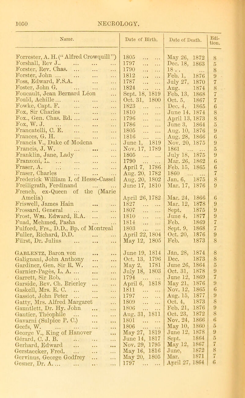 Name. Forrester, A. H. (“ Alfred Crowquill”) Forshall, Rev J.. Forster, Rev. Chas Forster, John Foss, Edward, F.S.A. Foster, John G. Foucault, Jean Bernard Leon Fould, Achille... Fowke, Capt. F. Fox, Sir Charles Fox., Gen. Chas. Rd Fox, W. J. Francatelli, C. E. Frances, G. H. Francis V., Duke of Modena Francis, J. W. Franklin, Jane, Lady Franzoni, L Fraser, A. Fraser, Charles Frederick William I. of Hesse-Cassel Freiligrath, Ferdinand French, ex-Queen of the (Marie Amelia) Friswell, James Hain Frossard, General Frost, Wm. Edward, R.A Fuad, Mehmed, Pasha Fulford, Frs., D.D., Bp. of Montreal Fuller, Richard, D.D. Fiirst, Dr. Julius Gablentz, Baron von Galignani, John Anthony Gardiner, Gen. Sir R. W Garnier-Pages, L. A Garrett, Sir Rob. Garside, Rev. Ch. Brierley Gaskell, Mrs. E. C Gassiot, John Peter Gatty, Mrs. Alfred Margaret Gauntlett, Dr. Hy. John Gautier, Theophilc Gavarni (Sulpice P. C.) Geefs, W George V., King of Hanover Gdrard, C. J. B Gerhard, Edward Gerstaecker, Fred Gervinus, George Godfrey Date of Birth. Date of Death. Edi- tion. 1805 May 26, 1872 8 1797 Dec. 18, 1863 5 1790 18 . . 8 1812 Feb. 1, 1876 9 1787 July 27, 1870 7 1824 Aug. 1874 8 Sept. 18, 1819 Feb. 13. 1868 7 Oct. 31, 1800 Oct, 5, 1867 7 1823 Dec. 4, 1865 6 1810 June 14, 1874 8 1796 April 13,1873 8 1786 June 3. 1864 5 1805 Aug. 10, 1876 9 1816 Aug. 28, 1866 6 June 1. 1819 Nov. 20, 1875 9 Nov. 17. 1789 1861 5 1805 July 18, 1875 9 1790 Mar. 26, 1862 6 April 7. 1786 Feb. 15. 1865 6 Aug. 20. 1782 1860 7 Aug. 20, 1802 Jan. 6. 1875 S June 17, 1810 Mar. 17, 1876 9 April 26,1782 Mar. 24, 1866 6 1827 Mar. 12, 1878 9 1807 Sept. 1875 9 1810 June 4, 1877 9 1814 Feb. 1869 7 1803 Sept. 9. 186S 7 April 22. 1804 Oct. 20. 1876 9 May 12, 1805 Feb. 1873 S June 19, 1814 Jftn. 28, 1874 8 Oct. 13. 1796 Dec. 1873 8 May 2, 1781 June 26. 1864 5 July 18, 1803 Oct. 31. 1878 9 1794 June 12. 1869 7 April 6. 1818 May 21. 1S76 9 1811 Nov. 12. 1865 6 1797 Aug. 15, 1877 9 1809 Oct. 4. 1873 8 1806 Feb. 21, 1876 9 Aug. 31. 1811 Oct. 23, 1S72 8 1801 Nov. 24, 1866 6 1806 May 10, 1860 5 May 27. 1819 June 12, 1878 9 June 14, 1S17 Sept. 1864 5 Nov. 29, 1795 May 12, 1867 7 May 16, 1816 June, 1872 8 May 20. 1805 Mar. 1S71 7