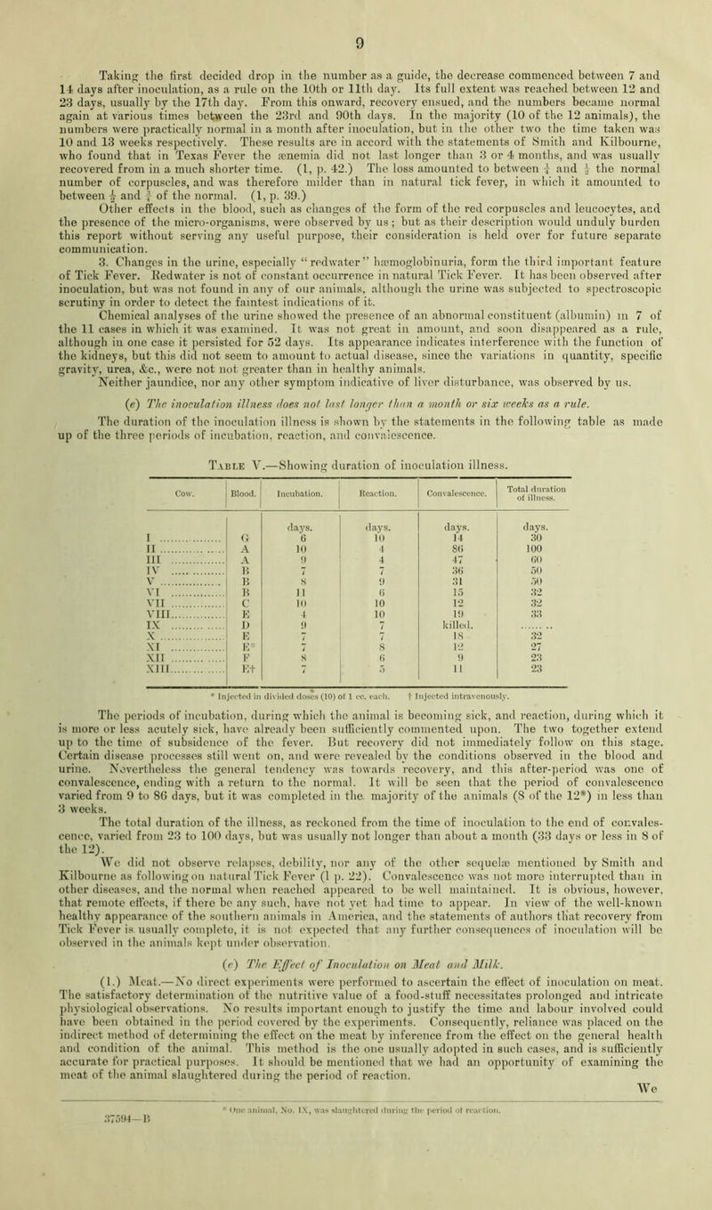 Taking the first decided drop in the number as a guide, the decrease commenced between 7 and 14- days after inoculation, as a rule on tbe 10th or 11th daj^ Its full extent was reached between 12 and 23 days, usually by the 17th day. Prom this onward, recovery ensued, and the numbers became normal again at various times between the 23rd and 90th days. In the majority (10 of the 12 animals), the numbers were practically normal in a month after inoculation, but in the other two the time taken was 10 and 13 weeks respectively. These results are in accord with the statements of Smith and Kilbourne, who found that in Texas Fever the senemia did not last longer than 3 or 4 months, and was usually recovered from in a much shorter time. (1, p. 42.) The loss amounted to between | and ^ the normal number of corpuscles, and was therefore milder than in natural tick fevep, in which it amounted to between ^ and f of the normal. (1, p. 39.) Other effects in tlie blood, such as changes of the form of the red corpuscles and leucocytes, and the presence of the micro-organisms, were observed by us; but as their description would unduly burden this report without serving any useful purpose, their consideration is held over for future separate communication. 3. Changes in the urine, especially “redwater” luemoglobinuria, form the third important feature of Tick Fever. Eedwatcr is not of constant occurrence in natural Tick Fever. It has been observed after inoculation, but was not found in any of our animals, although the urine was subjected to spectroscopic scrutiny in order to detect the faintest indications of it. Chemical analyses of the urine showed the presence of an abnormal constituent (albumin) in 7 of the 11 cases in which it was examined. It was not great in amount, and soon disappeared as a rule, although in one case it persisted for 52 days. Its appearance indicates interference with the function of the kidneys, but this did not seem to amount to actual disease, since the variations in quantity, specific gravity, urea, &c., were not not greater than in healthy animals. Neither jaundice, nor any other symptom indicative of liver disturbance, was observed by us. («) The inoculation illness does not last longer than a month or six iceeks as a. rule. The duration of the inoculation illness is shown by the statements in the following table as made up of the three periods of incubation, reaction, and convalescence. Table V.—Showing duration of inoculation illness. Cow. Blood. Incubation. Reaction. Conialesccnce. Total duration of illness. (lays. daj's. days. days. I ft 6 10 14 30 II A 10 4 so 100 Ill A 0 4 47 OO IV 15 7 7 SO 50 V B s <) :ii .50 VI B 11 (i 15 32 VII C 10 10 12 32 VIII K I 10 1!) 33 IX D <) 7 killed. X E t 7 18 32 XI E“ 7 8 12 27 XII F s (5 9 23 XIII Et 7 0 11 23 * Injected in cli\ ided doses (10) of 1 cc. each. j- Injected intravenously. The periods of incubation, during which the animal is becoming sick, and reaction, during which it is more or less acutely sick, have already been siifEciently commented upon. The two together extend up to the time of subsidence of the fever. But recovery did not immediately follow on this stage. Certain disease ]irocesses still went on, and were revealed by the conditions observed in the blood and urine. Nevertheless the general tendency was towards recovery, and this after-period Avas one of convalescence, ending with a return to the normal. It will be seen that the period of convalescence varied from 9 to 86 days, but it was completed in the. majority of the animals (8 of the 12*) in less than 3 weeks. The total duration of the illness, as reckoned from the time of inoculation to the end of convales- cence, varied from 23 to 100 days, but was usually not longer than about a month (33 days or less in 8 of the 12). We did not observe relapses, debility, nor any of the other scquehc mentioned by Smith and Kilbourne as following on natural Tick Fever (1 p. 22). Convalescence was not more interrupted tban in other diseases, and the normal when reached appeared to be well maintained. It is obvious, however, that remote effects, if there be any such, have not yet had time to appear. In view of the well-knoivn healthy appearance of the southern animals in America, and the statements of authors tliat recovery from Tick Fever is usually complete, it is not expected that any further conse(|ueiices of inoculation will be observed in the animals kept under observation. (c) The Effect of Inoculation on Meat and 3Iilk. (1.) Dleat.—No direct experiments were performed to ascertain the effect of inoculation on meat. The satisfactory determination of the nutritive value of a food-stuff necessitates prolonged and intricate physiological observations. No results important enough to justify the time and labour involved could have been obtained in the period covered by the experiments. Consequently, reliance was placed on the indirect method of determining the effect on the meat by inference from the effect on the general health and condition of the animal. This method is the one usually adopted in such cases, and is sufficiently accurate for practical purposes. It should be mentioned that we had an opportunity of examining the meat of the animal slaughtered during the period of reaction. AVe ;!75it4—15 * Uno animal, No. IX, wa*^ slamrlitcrcil duriiif;’ the period ol reaction.