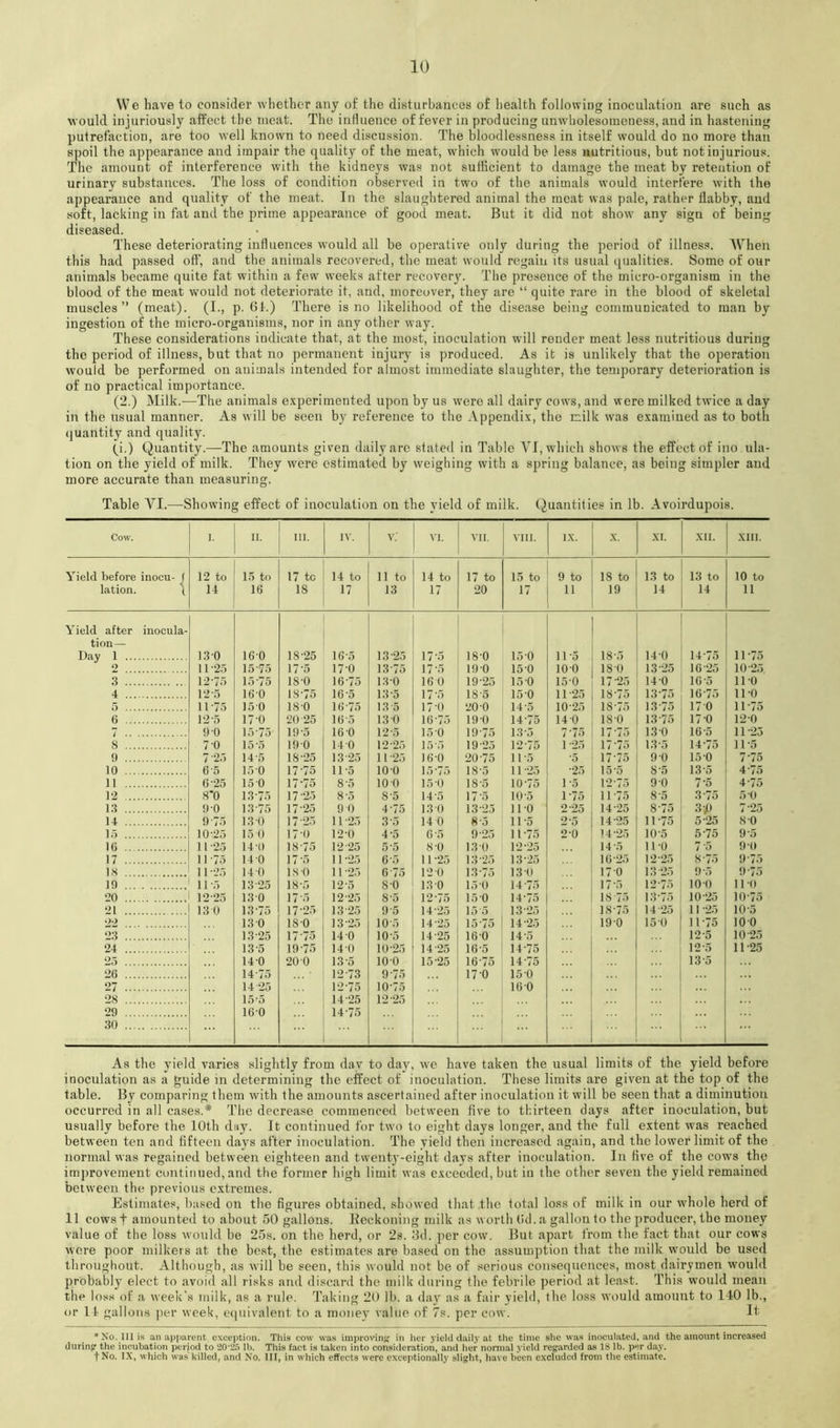 VVe have to consider whether any of the disturbances of health following inoculation are such as would injuriously affect the meat. The influence of fever in producing unwholesomeness, and in hastening putrefaction, are too well known to need discussion. The bloodlessness in itself would do no more than spoil the appearance and impair the quality of the meat, which would be less nutritious, but not injurious. The amount of interference with the kidneys was not sufficient to damage the meat by reteution of urinary substances. The loss of condition observed in two of the animals would interfere with the appearance and quality of the meat. In the slaughtered animal the meat was pale, rather flabby, and soft, lacking in fat and the prime appearance of good meat. But it did not show any sign of being diseased. These deteriorating influences w'ould all be operative only during the period of illness. AVhen this had passed off, and the animals recovered, the meat would regain its usual qualities. Some of our animals became quite fat within a few weeks after recove^3^ The presence of the micro-organism in the blood of the meat would not deteriorate it, and, moreover, they are “ quite rare in the blood of skeletal muscles” (meat). (I., p. 61.) There is no likelihood of the disease being communicated to man by ingestion of the micro-organisms, nor in any other way. These considerations indicate that, at the most, inoculation will render meat less nutritious during the period of illness, but that no permanent injury is produced. As it is unlikely that the operation would be performed on animals intended for almost immediate slaughter, the temporary deterioration is of no practical importance. (2.) Milk.—The animals experimented upon by us w’ere all dairy cows, and were milked twice a day in the usual manner. As will be seen bj reference to the Appendix, the milk was examined as to both quantity and quality. (i.) Quantity.—-The amounts given daily are stated in Table AI, which shows the effect of ino ula- tion on the yield of milk. They w'ere estimated by weighing with a spring balance, as being simpler and more accurate than measuring. Table VI.—Showing effect of inoculation on the yield of milk. Quantities in lb. Avoirdupois. Cow. I. II. III. IV. VI. VII. VIII. IX. X. XI. XII. XIII. Yield before inocu- J 12 to 15 to 17 to 14 to 11 to 14 to 17 to 15 to 9 to 18 to 13 to 13 to 10 to lation. ( 14 16 IS 17 13 17 20 17 11 19 14 14 11 Yield after inocula- tion— Day 1 130 16-0 18-25 16-5 13-25 17-5 18-0 15-0 11-5 18-5 14-0 14-75 11-75 o 11-25 15-75 17-5 17-0 13-75 17-5 19-0 15-0 10-0 180 13-25 16-25 10-25 3 12-75 15-75 18-0 16-75 13-0 160 19-25 15-0 15-0 17-25 14-0 16-0 11-0 4 12-5 16-0 18-75 16-5 13-5 17-5 18-5 15-0 11-25 18'75 13-75 16-75 11-0 5 11 -75 15 0 18-0 I6-75 13-5 17-0 20-0 14-5 10--25 18-75 13-75 17-0 11-75 6 12-5 17-0 20-25 165 13-0 16'75 19-0 14-75 14-0 18-0 13'75 17-0 12-0 7 9-0 15-75 19-5 16-0 12-5 15-0 19-75 13-5 7'75 17'75 13-0 16'5 11-25 8 7-0 15-5 19-0 14 0 12-25 15*5 19-25 12-75 1 -25 17-75 13-5 14-75 11-5 9 7-25 14-5 18-25 13-25 11-25 16-0 20-75 11-5 ■5 17'75 90 15-0 7*75 10 6-5 15-0 17-75 11-5 10-0 15'75 18-5 11-25 -25 15-5 8-5 13-5 4'75 11 6-25 15-0 17-75 8-5 10-0 15-0 18-5 10-75 1 *0 12-75 9-0 7-5 4'75 12 8*0 13-75 17-25 8-5 8'5 14-5 17*5 10-5 1*75 11-75 8-5 3-75 50 13 9-0 13-75 17-25 9 0 4-75 13 0 13-25 11-0 2-25 14-25 8'75 3-f) 7-25 14 9-75 13-0 17-25 11-25 3-5 14 0 8-5 11-0 2-5 14-25 11-75 5'25 8-0 15 10-25 15 0 17-0 12-0 4-5 6*5 9-25 11 -75 2-0 >4-25 10-5 5-75 9-5 16 11 -25 14-0 18-75 12-25 5-5 8-0 13-0 12-25 14-5 11-0 7*0 9-0 17 11 -75 14-0 17-5 11 -25 6*5 11 -25 13-25 13-25 16-25 12-25 8‘75 9-75 IS 11 25 14-0 18-0 11 -25 6'75 12-0 13-75 130 17-0 13-25 9-5 9-75 19 11 -5 13-25 18-5 12-5 8-0 13-0 15-0 14-75 17-5 12-75 100 11-0 20 12-25 13-0 17-5 12-25 8*5 12-75 15-0 14'75 IS 75 13-75 10-25 10-75 21 13 0 13-75 17-25 13-25 9-5 14-25 15'5 13-25 IS'75 14-25 11 -25 10-5 13-0 18-0 13-25 10-5 14-25 15'75 14-25 19-0 15-0 11-75 10-0 23 13-25 17-75 14-0 10-5 14-25 16-0 14-5 12-5 10-25 24 13-5 19-75 14-0 10-25 14-25 16-5 14-75 12-5 11-25 25 . . » 14-0 20-0 13-5 10-0 15-25 16-75 14-75 13'5 26 14-75 12-73 9-75 17-0 15-0 27 14 25 12-75 10-75 16-0 28 15m 14-25 12-25 29 16-0 14-75 30 As the yield varies slightly from day to day, we have taken the usual limits of the yield before inoculation as a guide in determining the effect of inoculation. These limits are given at the top of the table. By comparing them with the amounts ascertained after inoculation it will be seen that a diminution occurred in all cases.* The decrease commenced between flve to thirteen days after inoculation, but usually before the 10th day. It continued for two to eight days longer, and the full extent w'as reached between ten and fifteen days after inoculation. The yield then increased again, and the lower limit of the normal was regained between eighteen and twenty-eight days after inoculation. In flve of the cow's the improvement continued, and the former high limit was exceeded, but in the other seven the yield remained between the previous extremes. Estimates, based on the figures obtained, showed that the total loss of milk in our whole herd of 11 cows t amounted to about 50 gallons. Beckoning milk as worth (id. a gallon to the producer, the money value of the loss would be 25s. on the herd, or 2s. 3d. per cow. But apart from the fact that our cows were poor milkers at the be.st, the estimates are based on the assumption that the milk would be used throughout. Although, as will be seen, this would not be of serious consequences, most dairymen would probably elect to avoid all risks and discard the milk during the febrile period at least. This would mean the loss of a week's milk, as a rule. Taking 20 lb. a day as a fair yield, the loss wmuld amount to 110 lb., or II gallons per week, eiiuivalent to a money value of 7s. per cow. It **Xo. lIlia an apparent exception. This cow was improving: in her yield daily at the time she was inoculated, and the amount increased durinpr the incubation perjod to 20‘25 lb. This fact is taken into consideration, and her normal yield regarded as 18 lb. per day. tNo. IX, which was killed, and No. Ill, in which effects were exceptionally slight, have been excluded from the estimate.