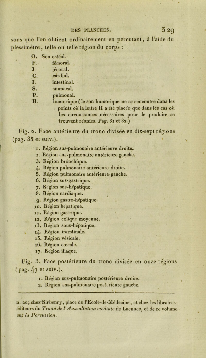 DES PLANCHES. 3 2Q sons que l’on obtient ordinairement en percutant, à l’aide du plessimèlre, telle ou telle région du corps : 0. Son ostéal. F. fémoral. J. iécoral. C. cardial. 1. intestinal. S. stomacal. P. pulmonal. H. humorique ( le son humorique ne se rencontre dans les points où la lettre H a été place'e que dans les cas où les circonstances necessaires pour le produire se trouvent reunies. Pag. 3i et 32.) Fig. 2. Face antérieure du tronc divisée en dix-sepl régions (pag, 35 el suiv.). 1. Région sus-pulmonaire antérieure droite. 2. Région sus-pulmonaire antérieure gauche. 3. Région bronchique. 4* Région pulmonaire antérieure droite. 5. Région pulmonaire antérieure» gauche. 6. Région sus-gastrique. 7. Région sus-hépatique. 8. Région cardiaque. 9. Région gastro-hépatique. 10. Région hépatique. U. Région gastrique. 12. Région colique moyenne, z3. Région sous-hépatique. . 14. Région intestinale. i5. Région vésicale. z6. Région cœcale. 17. Région iliaque. Fig. 3. Face postérieure du tronc divisée en onze régions ( Pag- 47 et suiv.). 1. Région sus-pulmonaire postérieure droite. 2. Région sus-pulmonaire postérieure gauche. n. 20; cher Sirhenry, place de l’Ecole-de-Médecine, et chez les libraires- éditeurs du Traité de V Auscultation médiale de Laennec, et de ce volume sur la Percussion.