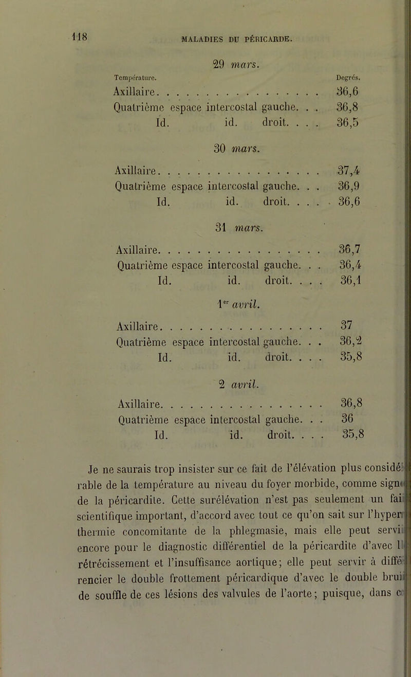 29 mars. Température. Degrés. Axillaire 36,6 Quatrième espace intercostal gauche. . . 36,8 Id. id. droit. . . . 36,5 30 mars. Axillaire 37,4 Quatrième espace intercostal gauche. . . 36,9 Id. id. droit. .... 36,6 31 mars. Axillaire 36,7 Quatrième espace intercostal gauche. . . 36,4 Id. id. droit. . . . 36,1 1er avril. Axillaire 37 Quatrième espace intercostal gauche. . . 36,2 Id. id. droit. . . . 35,8 2 avril. Axillaire 36,8 Quatrième espace intercostal gauche. . . 36 Id. id. droit. . . . 35,8 Je ne saurais trop insister sur ce fait de l’élévation plus considé rable de la température au niveau du foyer morbide, comme signe de la péricardite. Cette surélévation n’est pas seulement un fai scientifique important, d’accord avec tout ce qu’on sait sur l’hyper thermie concomitante de la phlegmasie, mais elle peut servi encore pour le diagnostic différentiel de la péricardite d’avec 1 rétrécissement et l’insuffisance aortique; elle peut servir à diffé rencier le double frottement péricardique d’avec le double brun de souffle de ces lésions des valvules de l’aorte ; puisque, dans c