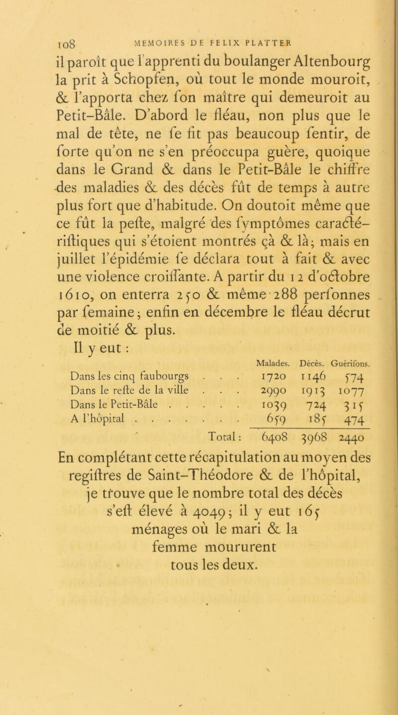 il paroît que l’apprenti du boulanger Altenbourg la prit à Schopfen, où tout le monde mouroit, & l’apporta chez fon maître qui demeuroit au Petit-Bâle. D’abord le fléau, non plus que le mal de tête, ne fe fit pas beaucoup fentir, de forte qu’on ne s’en préoccupa guère, quoique dans le Grand & dans le Petit-Bâle le chiffre des maladies & des décès fût de temps à autre plus fort que d’habitude. On doutoit même que ce fût la pefte, malgré ‘des fymptômes caraélé- rifliques qui s’étoient montrés çà & là; mais en juillet l’épidémie fe déclara tout à fait & avec une violence croiffante. A partir du i 2 d’oélobre 1610, on enterra 2^0 & même‘288 perfonnes par femaine ; enfin en décembre le fléau décrût de moitié & plus. 11 y eut : Malades. Décès. Guérifons. Dans les cinq faubourgs 1720 I 146 Î74 Dans le relie de la ville 2990 191^ 1077 Dans le Petit-Bâle . . . . 103g 724 A l’hôpital .... . . . 6fg i8î 474 A Total : 6408 3968 2440 En complétant cette récapitulation au moyen des regiftres de Saint-Théodore & de l’hôpital, je trouve que le nombre total des décès s’eft élevé à 4049; il y eut i6j ménages où le mari & la femme moururent tous les deux.