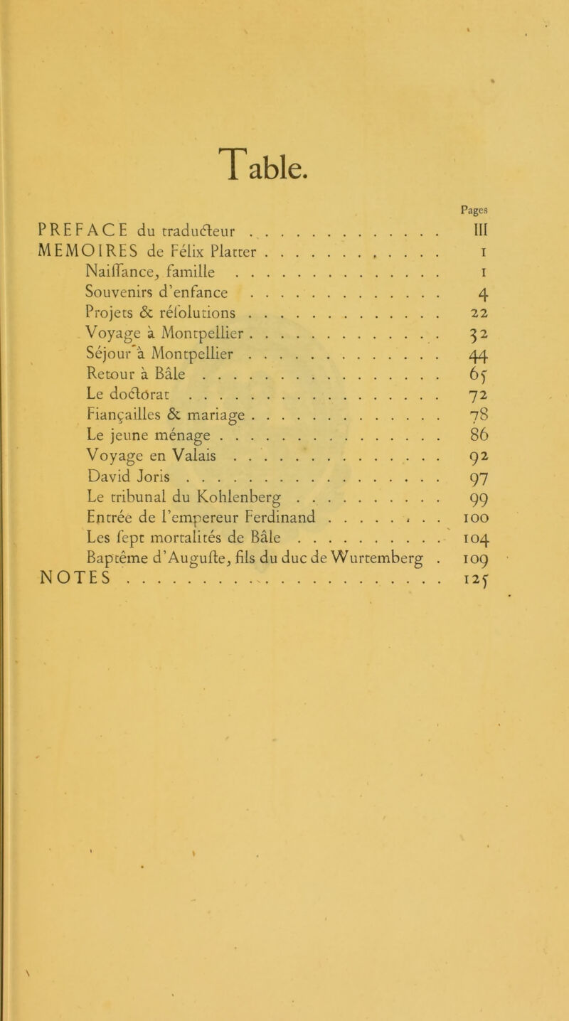 Table Pages PREFACE du traducfleur III MEMOIRES de Félix Platcer i Naiiïance, famille i Souvenirs d’enfance 4 Projets & réfolutions 22 Voyage à Montpellier 32 Séjour à Montpellier 44 Retour à Bâle 6y Le docflôrat 72 Fiançailles & mariage 78 Le jeune ménage 86 Voyage en Valais . 92 David Joris 97 Le tribunal du Kohlenberg 99 Entrée de l’empereur Ferdinand . . 100 Les fepc mortalités de Bâle 104 Baptême d’Auguftcj fils du duc de Wurtemberg . 109 NOTES i2y \