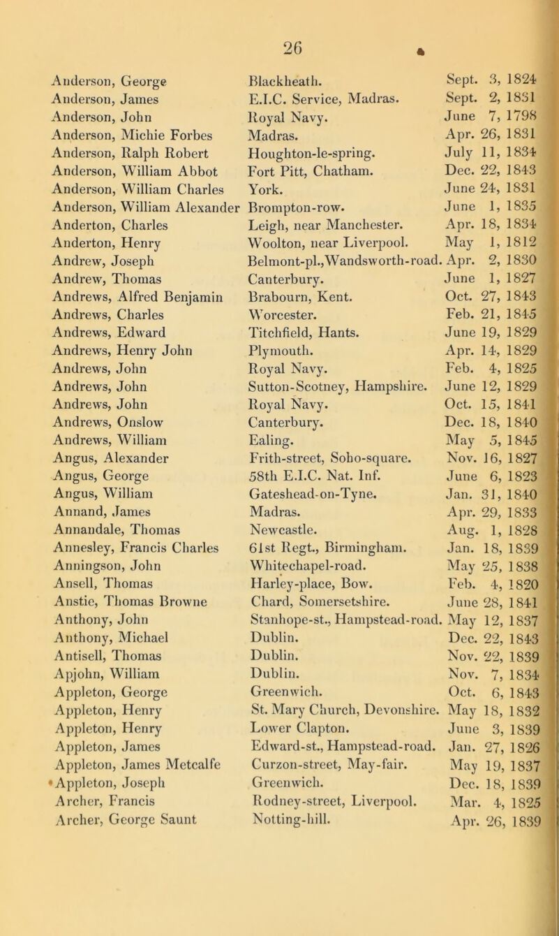 * Anderson, George Blackheath. Sept. 3, 1824 Anderson, James E.I.C. Service, Madras. Sept. 2, 1831 Anderson, John Royal Navy. June 7,1798 Anderson, Michie Forbes Madras. Apr. 26, 1831 Anderson, Ralph Robert Houghton-le-spring. July 11, 1834 Anderson, William Abbot Fort Pitt, Chatham. Dee. 22, 1843 Anderson, William Charles York. June 24, 1831 Anderson, William Alexander Brompton-row. June 1, 1835 Anderton, Charles Leigh, near Manchester. Apr. 18, 1834 Anderton, Henry Woolton, near Liverpool. May 1, 1812 Andrew, Joseph Belmont-pl.,Wandsworth-road. Apr. 2, 1830 Andrew, Thomas Canterbury. June 1, 1827 Andrews, Alfred Benjamin Brabourn, Kent. Oct. 27, 1843 Andrews, Charles Worcester. Feb. 21, 1845 Andrews, Edward Titchfield, Hants. June 19, 1829 Andrews, Henry John Plymouth. Apr. 14, 1829 Andrews, John Royal Navy. Feb. 4, 1825 Andrews, John Sutton-Scotney, Hampshire. June 12, 1829 Andrews, John Royal Navy. Oct. 15, 1841 Andrews, Onslow Canterbury. Dec. 18, 1840 Andrews, William Ealing. May 5, 1845 ,i Angus, Alexander Frith-street, Soho-square. Nov. 16, 1827 1 Angus, George 58th E.I.C. Nat. Inf. June 6, 1823 ! Angus, William Gateshead-on-Tyne. Jan. 31, 1840 j Annand, James Madras. Apr. 29, 1833 ’ Annandale, Thomas Newcastle. Aug. 1, 1828 t Annesley, Francis Charles 61st Regt., Birmingham. Jan. 18, 1839 Anningson, John Whitechapel-road. May 25, 1838 Ansell, Thomas Harley-place, Bow. Feb. 4, 1820 Anstie, Thomas Browne Chard, Somersetshire. June 28, 1841 Anthony, John Stanhope-st., Hampstead-road. May 12, 1837 Anthony, Michael Dublin. Dec. 22, 1843 Antisell, Thomas Dublin. Nov. 22, 1839 Apjohn, William Dublin. Nov. 7, 1834 Appleton, George Greenwich. Oct. 6, 1843 • Appleton, Henry St. Mary Church, Devonshire. May 18, 1832 : Appleton, Henry Lower Clapton. June 3, 1839 Appleton, James Edward-st., Hampstead-road. Jan. 27, 1826 Appleton, James Metcalfe Curzon-street, May-fair. May 19, 1837 ♦ Appleton, Joseph Greenwich. Dec. 18, 1839 Archer, Francis Rodney-street, Liverpool. Mar. 4, 1825 Archer, George Saunt Notting-hill. Apr. 26, 1839 1