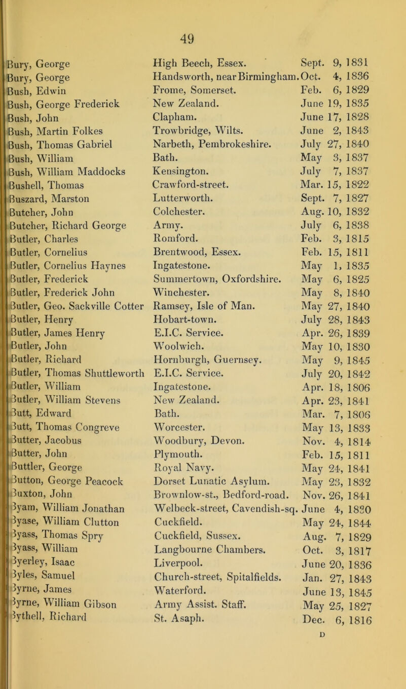 'Bury, George Bury, George Bush, Edwin Bush, George Frederick Bush, John Bush, Martin Folkes I Bush, Thomas Gabriel Bush, William Bush, William Maddocks Bushell, Thomas Buszard, Marston Butcher, John Butcher, Richard George Butler, Charles Butler, Cornelius Butler, Cornelius Haynes Butler, Frederick Butler, Frederick John Butler, Geo. Sackville Cotter Butler, Henry Butler, James Henry Butler, John Butler, Richard Butler, Thomas Shuttleworth Butler, William Butler, William Stevens Butt, Edward Butt, Thomas Congreve Butter, Jacobus Butter, John Buttler, George Button, George Peacock Buxton, John Byam, William Jonathan Byase, William Clutton Byass, Thomas Spry Byass, William Byerley, Isaac i3yles, Samuel Byrne, James Byrne, William Gibson Bythell, Richard High Beech, Essex. ' Sept. 9, 1831 Handsworth, near Birmingham. Oct. 4, 1836 Frome, Somerset. Feb. 6, 1829 New Zealand. June 19, 1835 Clapham. June 17} 1828 Trowbridge, Wilts. June 2, 1843 Narbeth, Pembrokeshire. July 27, 1840 Bath. May 3, 1837 Kensington. July 7, 1837 Crawford-street. Mar. 15, 1822 Lutterworth. Sept. 7, 1827 Colchester. Aug. 10, 1832 Army. July 6, 1838 Romford. Feb. 3, 1815 Brentwood, Essex. Feb. 15, 1811 Ingatestone. May 1, 1835 Summertown, Oxfordshire. May 6, 1825 Winchester. May 8, 1840 Ramsey, Isle of Man. May 27, 1840 Hobart-town. July 28, 1843 E.I.C. Service. Apr. 26, 1839 Woolwich. May 10, 1830 Hornburgh, Guernsey. May 9, 1845 E.I.C. Service. July 20, 1842 Ingatestone. Apr. 18, 1806 New Zealand. Apr. 23, 1841 Bath. Mar. 7, 1806 Worcester. May 13, 1833 Woodbury, Devon. Nov. 4, 1814 Plymouth. Feb. 15, 1811 Royal Navy. May 24, 1841 Dorset Lunatic Asylum. May 23, 1832 Brownlow-st., Bedford-road. Nov. 26, 1841 Welbeck-street, Cavendish-sq. June 4, 1830 Cuckfield. May 24, 1844 Cuckfield, Sussex. Aug. 7, 1829 Langbourne Chambers. Oct. 3, 1817 Liverpool. June 20, 1836 Church-street, Spitalfields. Jan. 27, 1843 Waterford. June 13, 1845 Army Assist. Staff. May 25, 1827 St. Asaph. Dec. 6, 1816 D
