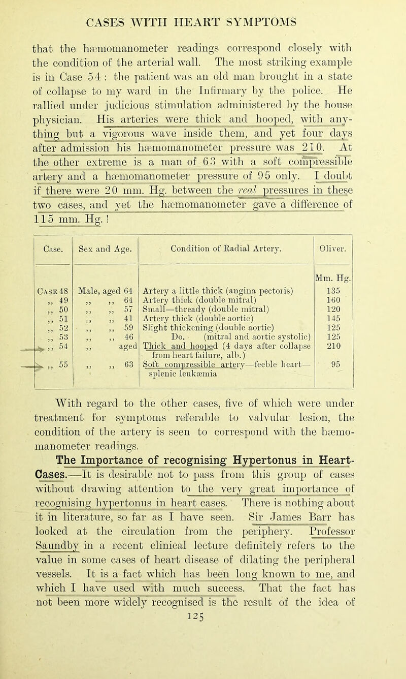 CASES WITH HEART SYMPTOMS that the haemomanometer readings correspond closely with the condition of the arterial wall. The most striking example is in Case 54 : the patient was an old man brought in a state of collapse to my ward in the Infirmary by the police. He rallied under judicious stimulation administered by the house physician. His arteries were thick and hooped, witlp any- thing but a vigorous wave inside them, and yet four days after admission his hremonianometer pressure was 210. At the other extreme is a man of 63 with a soft compressible artery and a haemomanometer pressure of 95 only. I doulit if there were 20 mm. Hg. between the real pressures in these two cases, and yet the hfemomanometer gave a difference of 115 mm. Hg. ! Case. Sex and Age. Condition of Radial Artery. Oliver. Case 48 Male, aged 64 Artery a little thick (angina pectoris) Mm. Hg. 135 „ 49 „ 64 Artery thick (double mitral) 160 ,, 50 ,, >, 57 Small—thready (double mitral) 120 ,, 51 = , „ 41 Artery thick (double aortic) 145 ,, 52 ■ >, >, 59 Slight thickening (double aortic) 125 „ .53 „ ,, 46 Do. (mitral and aortic systolic) 125 ,, 54 ,, aged Thick and hoopyd (4 davs after collapse 210 ,, 55 ,, ,1 63 from heart failure, alb.) Soft compressible arterv—feeble heart— 95 splenic leuk»mia With regard to the other cases, five of which were under treatment for symptoms referable to valvular lesion, the condition of the artery is seen to correspond with the haemo- manoineter readings. The Importance of recognising Hypertonus in Heart- Cases.—It is desirable not to pass from this group of cases without drawing attention to the very great importance of recognising hypertonus in heart cases. There is nothing about it in literature, so far as I have seen. Sir James Barr has looked at the circulation from the periphery. Professor Saundby in a recent clinical lecture definitely refers to the value in some cases of heart disease of dilating the peripheral vessels. It is a fact which has been long known to me, and which I have used with much success. That the fact has not been more widely recognised is the result of the idea of