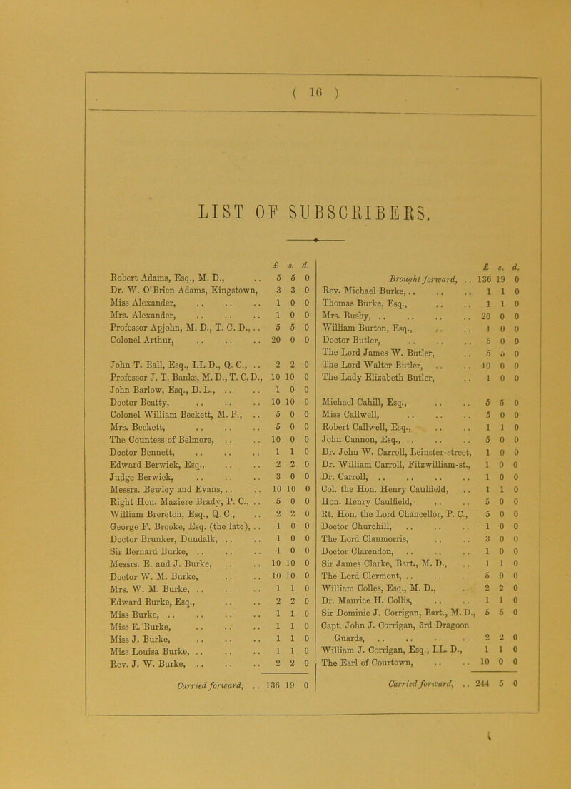 LIST OF SUBSCRIBERS. £ s. d. £ 8. d. Robert Adams, Esq., M. D., 5 5 0 Brought forward, .. 136 19 0 Dr. W. O’Brien Adams, Kingstown, 3 3 0 Rev. Michael Burke,.. 1 1 0 Miss Alexander, 1 0 0 Thomas Burke, Esq., 1 1 0 Mrs. Alexander, 1 0 0 Mrs. Busby, .. 20 0 0 Professor Apjolin, M. D., T. C. D.,.. 5 5 0 William Burton, Esq., 1 0 0 Colonel Arthur, 20 0 0 Doctor Butler, 5 0 0 The Lord James W. Butler, 5 0 0 John T. Ball, Esq., LL D., Q. C., .. 2 2 0 The Lord Walter Butler, 10 0 0 Professor J. T. Bants, M. D., T. C. D., 10 10 0 The Lady Elizabeth Butler, 1 0 0 John Barlow, Esq., D. L., .. 1 0 0 Doctor Beatty, 10 10 0 Michael Cahill, Esq., 5 5 0 Colonel William Beckett, M. P., 5 0 0 Miss Callwell, 5 0 0 Mrs. Beckett, 5 0 0 Robert Callwell, Esq., 1 ] 0 The Countess of Belmore, 10 0 0 John Cannon, Esq., .. 5 0 0 Doctor Bennett, 1 1 0 Dr. John W. Carroll, Leinster-street, 1 0 0 Edward Berwick, Esq., 2 2 0 Dr. William Carroll, Eitzwilliam-st, 1 0 0 Judge Berwick, 3 0 0 Dr. Carroll, .. 1 0 0 Messrs. Bewley and Evans, .. 10 10 0 Col. the Hon. Henry Caulfield, 1 1 0 Right Hon. Maziere Brady, P. C., .. 5 0 0 Hon. Henry Caulfield, 5 0 0 William Brereton, Esq., Q,. C., 2 2 0 Rt. Hon. the Lord Chancellor, P. C., 5 0 0 George F. Brooke, Esq. (the late), .. 1 0 0 Doctor Churchill, 1 0 0 Doctor Brunker, Dundalk, .. 1 0 0 The Lord Clanmorris, 3 0 0 Sir Bernard Burke, .. 1 0 0 Doctor Clarendon, 1 0 0 Messrs. E. and J. Burke, 10 10 0 Sir- James Clarke, Bart., M. D., 1 1 0 Doctor W. M. Burke, 10 10 0 The Lord Clermont, .. 0 0 0 Mrs. W. M. Burke, .. 1 1 0 William Colies, Esq., M. D., 2 2 0 Edward Burke, Esq., 2 2 0 Dr. Maurice H. Collis, i 1 0 Miss Burke, .. 1 1 0 Sir Dominic J. Corrigan, Bart., M. D. 5 5 0 Miss E. Burke, 1 1 0 Capt. John J. Corrigan, 3rd Dragoon Miss J. Burke, 1 1 0 Guards, 2 2 0 Miss Louisa Burke, .. 1 1 0 William J. Corrigan, Esq., LL. D., i 1 0 Rev. J. W. Burke, .. 2 2 0 The Earl of Courtown, 10 0 0