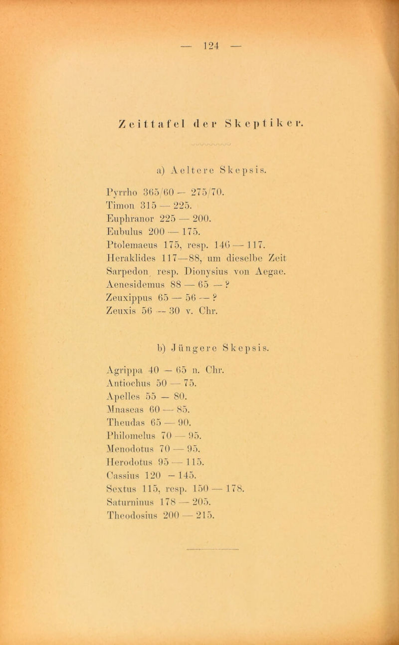 Z c i t1 a t* e I <1 e i* S k e p t i k e i*. a) Ae 11ere Skepsi s. Pvrrho 365/60 — 275/70. Timon 315 — 225. Euphranor 225 — 200. Eubulus 200 — 175. Ptolemaeus 175, resp. 146-—-117. Heraklides 117—88, um dieselbe Zeit Sarpedon resp. Dionysius von Aegae. Aenesidemus 88 — 65 — ? Zeuxippus 65 — 56 — ? Zcuxis 56 — 30 v. Chr. b) J ü ngerc S k cp s is. Agrippa 40 — 65 n. Chr. Antiochus 50 — 75. Apclles 55 — 80. Mnaseas 60 — 85. Theudas 65 — 90. Philomelus 70 — 95. Menodotus 70 — 95. I Ierodotus 95 — 115. Cassius 120 - 145. Sextus 115, resp. 150 — 178. Saturn inus 178 — 205. Theodosius 200 — 215.