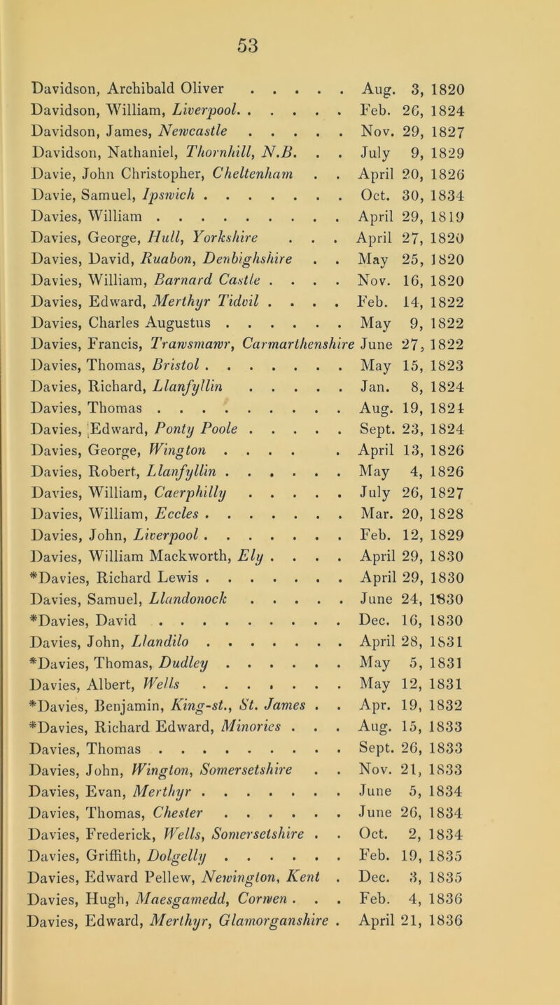 Davidson, Archibald Oliver Aug. 3, 1820 Davidson, William, Liverpool Feb. 2G, 1824 Davidson, James, Newcastle Nov. 29, 1827 Davidson, Nathaniel, Thornhill, N.B. . . July 9, 1829 Davie, John Christopher, Cheltenham . . April 20, 1820 Davie, Samuel, Ipswich Oct. 30, 1834 Davies, William April 29, 1819 Davies, George, Hull, Yorkshire . . . April 27, 1820 Davies, David, Ruabon, Denbighshire . . May 25, 1820 Davies, William, Barnard Castle .... Nov. 16, 1820 Davies, Edward, Merthyr Tidvil .... Feb. 14, 1822 Davies, Charles Augustus May 9, 1822 Davies, Francis, Trawsmawr, Carmarthenshire June 27, 1822 Davies, Thomas, Bristol May 15, 1823 Davies, Richard, Llanfyllin Jan. 8, 1824 Davies, Thomas Aug. 19, 1821 Davies, Edward, Ponty Poole Sept. 23, 1824 Davies, George, Wington .... . April 13, 1826 Davies, Robert, Llanfyllin May 4, 1826 Davies, William, Caerphilly July 26, 1827 Davies, William, Eccles Mar. 20, 1828 Davies, John, Liverpool Feb. 12, 1829 Davies, William Mackworth, Ely . . . . April 29, 1830 *Davies, Richard Lewis April 29, 1830 Davies, Samuel, Llandonock June 24, 1330 *Davies, David Dec. 16, 1830 Davies, John, Llandilo April 28, 1831 *Davies, Thomas, Dudley May 5, 1831 Davies, Albert, Wells May 12, 1831 *Davies, Benjamin, King-st., St. James . . Apr. 19, 1832 *Davies, Richard Edward, Minorics . . . Aug. 15, 1833 Davies, Thomas Sept. 26, 1833 Davies, John, Wington, Somersetshire . . Nov. 21, 1833 Davies, Evan, Merthyr June 5, 1834 Davies, Thomas, Chester June 26, 1834 Davies, Frederick, Wells, Somersetshire . . Oct. 2, 1834 Davies, Griffith, Dolgelly Feb. 19, 1835 Davies, Edward Pellew, Newington, Kent . Dec. 3, 1835 Davies, Hugh, Maesgamedd, Corwen . . . Feb. 4, 1836 Davies, Edward, Merthyr, Glamorganshire . April 21, 1836