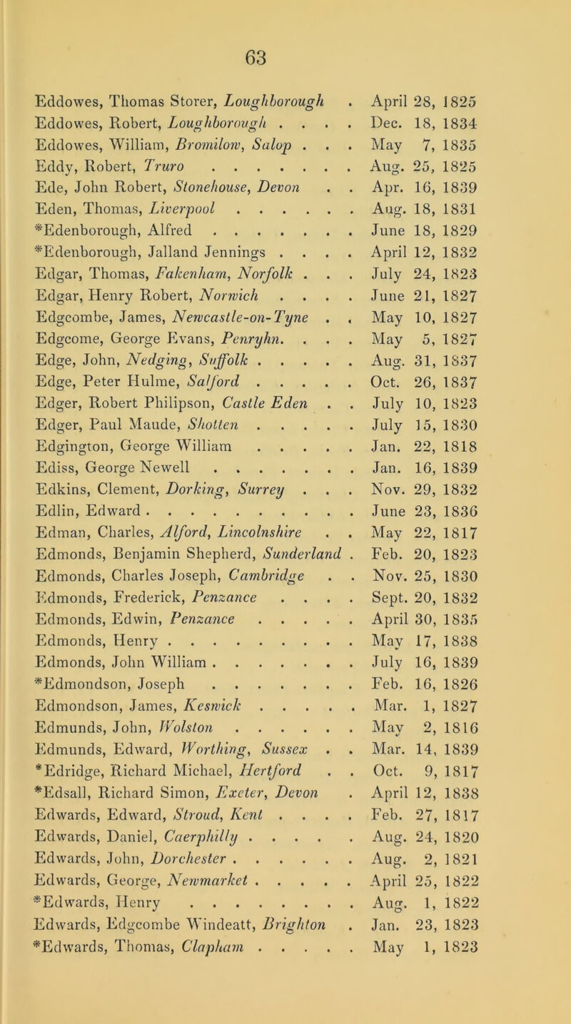 Eddowes, Thomas Storer, Loughborough . April 28, 1825 Eddowes, Robert, Loughborough .... Dec. 18, 1834 Eddowes, William, Bromilow, Salop . . . May 7, 1835 Eddy, Robert, Truro Aug. 25, 1825 Ede, John Robert, Stonehouse, Devon . . Apr. 16, 1839 Eden, Thomas, Liverpool Aug. 18, 1831 *Edenborough, Alfred June 18, 1829 *Edenborough, Jalland Jennings .... April 12, 1832 Edgar, Thomas, Fakenharn, Norfolk . . . July 24, 1823 Edgar, Henry Robert, Norwich .... June 21, 1827 Edgcombe, James, Newcastle-on-Tyne . , May 10, 1827 Edgcome, George Evans, Penryhn. . . . May 5, 1827 Edge, John, Nedging, Suffolk Aug. 31, 1837 Edge, Peter Hulme, Salford Oct. 26, 1837 Edger, Robert Philipson, Castle Eden . . July 10, 1823 Edger, Paul Maude, Sholten July 15, 1830 Edgington, George William Jan. 22, 1818 Ediss, George Newell Jan. 16, 1839 Edkins, Clement, Dorking, Surrey . . . Nov. 29, 1832 Edlin, Edward June 23, 1836 Edman, Charles, Alford, Lincolnshire . . May 22, 1817 Edmonds, Benjamin Shepherd, Sunderland . Feb. 20, 1823 Edmonds, Charles Joseph, Cambridge . . Nov. 25, 1830 Edmonds, Frederick, Penzance .... Sept. 20, 1832 Edmonds, Edwin, Penzance April 30, 1835 Pldmonds, Henry May 17, 1838 Edmonds, John William July 16, 1839 ^Edmondson, Joseph Feb. 16, 1826 Edmondson, James, Keswick Mar. 1, 1827 Edmunds, John, Wolslon May 2, 1816 Edmunds, Edward, Worthing, Sussex . . Mar. 14, 1839 * Edridge, Richard Michael, Hertford . . Oct. 9, 1817 *Edsall, Richard Simon, Exeter, Devon . April 12, 1838 Edwards, Edward, Stroud, Kent .... Feb. 27, 1817 Edwards, Daniel, Caerphilly Aug. 24, 1820 Edwards, John, Dorchester Aug. 2, 1821 Edwards, George, Newmarket April 25, 1822 ^Edwards, Henry Aug. 1, 1822 Edwards, Edgcombe Windeatt, Brighton . Jan. 23, 1823 *Edwards, Thomas, Clapharn May 1, 1823