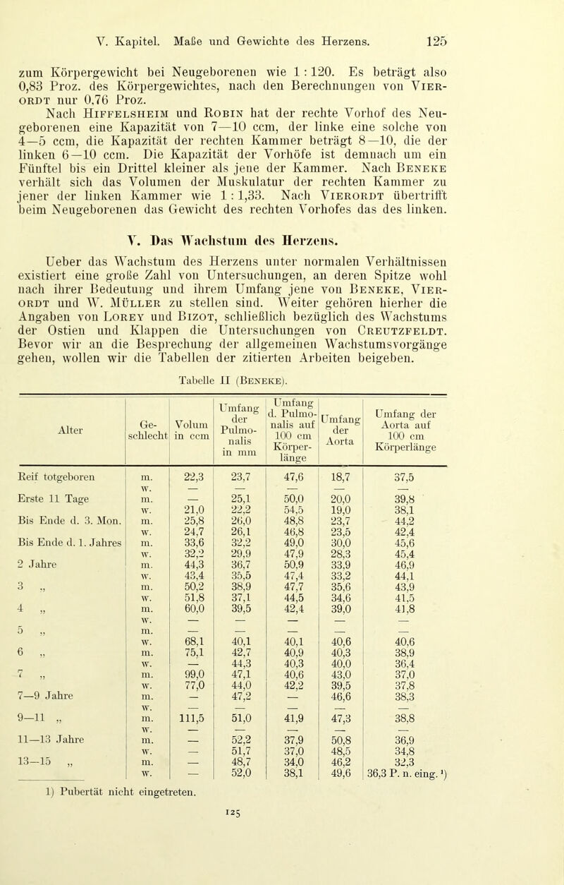 zum Körpergewicht bei Neugeborenen wie 1:120. Es beträgt also 0,83 Proz. des Körpergewichtes, nacli den Berechnungen von Vier- ORDT nur 0.76 Proz. Nach Hiffelsheim und Robin hat der rechte Vorhof des Neu- geborenen eine Kapazität von 7—10 ccm, der linke eine solche von 4—5 ccm, die Kapazität der rechten Kammer beträgt 8—10, die der linken 6—10 ccm. Die Kapazität der Vorhöfe ist demnach um ein Fünftel bis ein Drittel kleiner als jene der Kammer. Nach Beneke verhält sich das Volumen der Muskulatur der rechten Kammer zu jener der linken Kammer wie 1:1,33. Nach Vierordt übertrilft beim Neugeborenen das Gewicht des rechten Vorhofes das des linken. V. Das Waclistuiii des Herzens. Ueber das Wachstum des Herzens unter normalen Verhältnissen existiert eine große Zahl von Untersuchungen, an deren Spitze wohl nach ihrer Bedeutung und ihrem Umfang jene von Beneke, Vier- ordt und W. Müller zu stellen sind. Weiter gehören hierher die Angaben von Lorey und Bizot, schließlich bezüglich des Wachstums der Ostien und Klappen die Untersuchungen von Creutzfeldt. Bevor wir an die Besprechung der allgemeinen Wachstumsvorgänge gehen, wollen wir die Tabellen der zitierten Arbeiten beigeben. Tabelle II (Beneke). Alter Ge- schlecht Volum in ccm Umfang der Puhno- nalis in mm Umfang d. Piilmo- nalis auf 100 cm Körper- länge Umfang der Aorta Umfang der Aorta auf 100 cm Körperlänge Eeif totgeboren in. 22,3 23,7 47,6 18,7 37,5 Erste 11 Tage w. m. 25,1 50,0 20,0 39,8 w. 21,0 22,2 54,5 19,0 38,1 Bis Ende d. d. Mon. in. 25,8 26,0 48,8 23,7 44,2 w. 24,7 26,1 46,8 23,5 42,4 Bis Ende d. 1. Jahres in. 33,6 32,2 49,0 30,0 45,6 w. 32,2 29,9 47,9 28,3 45,4 2 Jahre in. 44,3 36,7 50,9 33,9 46,9 w. 43,4 35,5 47,4 33,2 44,1 3 in. 50,2 38,9 47,7 35,6 43,9 w. 51,8 37,1 44,5 34,6 41,5 4 „ m. 60,0 39,5 42,4 39,0 41,8 5 ., in. _ w. 68,1 40,1 40,1 40,6 40,6 6 „ in. 75,1 42,7 40,9 40,3 38,9 ^y. — 44,3 40,3 40,0 36,4 'i' » in. 99,0 47,1 40,6 43,0 37,0 w. 77,0 44,0 42,2 39,5 37,8 7—9 Jahre m. — 47,2 — 46,6 38,3 \v. — — — 9-11 „ m. 111,5 51,0 41,9 47,3 38,8 11—13 .Tahre in. 52,2 37,9 50,8 36,9 w. — 51,7 37,0 48,5 34,8 13-15 „ m. — 48,7 34,0 46,2 32,3 — 52,0 38,1 49,6 36,3 P. 11. eing.') 1) Pubertät nicht eingetreten. 125