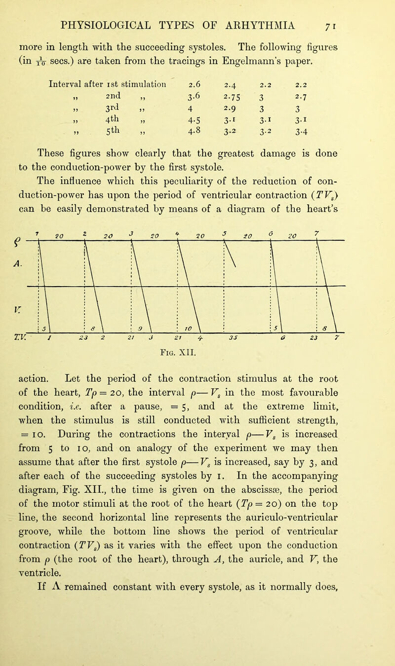 7* more in length with the succeeding systoles. The following figures (in to secs.) are taken from the tracings in Engelmann’s paper. Interval after 1st stimulation 2.6 2.4 2.2 2.2 „ 2nd 55 3-6 2-75 3 2.7 „ 3rd 55 4 2.9 3 3 „ 4tb 55 4-5 3-1 3-1 3-i „ 5th 55 4.8 3-2 3-2 3-4 These figures show clearly that the greatest damage is done to the conduction-power by the first systole. The influence which this peculiarity of the reduction of con- duction-power has upon the period of ventricular contraction (T Vs) can be easily demonstrated by means of a diagram of the heart’s Fig. XII. action. Let the period of the contraction stimulus at the root of the heart, Tp= 20, the interval p—Vs in the most favourable condition, i.e. after a pause, = 5, and at the extreme limit, when the stimulus is still conducted with sufficient strength, = 10. During the contractions the interval p—Vs is increased from 5 to 10, and on analogy of the experiment we may then assume that after the first systole p—Vs is increased, say by 3, and after each of the succeeding systoles by 1. In the accompanying diagram, Fig. XII., the time is given on the abscissae, the period of the motor stimuli at the root of the heart (Tp = 20) on the top line, the second horizontal line represents the auriculo-ventricular groove, while the bottom line shows the period of ventricular contraction (TVS) as it varies with the effect upon the conduction from p (the root of the heart), through A, the auricle, and V, the ventricle. If A remained constant with every systole, as it normally does.