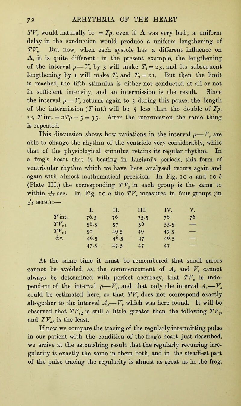 TVS would naturally be = Tp, even if A was very bad; a uniform delay in the conduction would produce a uniform lengthening of TVS. But now, when each systole has a different influence on A, it is quite different: in the present example, the lengthening of the interval p—Vs by 3 will make Tl = 23, and its subsequent lengthening by 1 will make T2 and T3= 21. But then the limit is reached, the fifth stimulus is either not conducted at all or not in sufficient intensity, and an intermission is the result. Since the interval p—Vs returns again to 5 during this pause, the length of the intermission (Tint.) will be 5 less than the double of Tp, i.e, T int. = 2Tp — 5 = 3 5. After the intermission the same thing is repeated. This discussion shows how variations in the interval p— Vs are able to change the rhythm of the ventricle very considerably, while that of the physiological stimulus retains its regular rhythm. In a frog’s heart that is beating in Luciani’s periods, this form of ventricular rhythm which we have here analysed recurs again and again with almost mathematical precision. In Fig. 10 a and 10 b (Plate III.) the corresponding TVS in each group is the same to within tV sec. In Fig. 10 a the TVS measures in four groups (in A secs.):— I. II. III. IV. V. T int. 76-5 76 75-5 76 76 tf81 56-5 57 56 55-5 — tvs2 5° 49-5 49 49-5 — &c. 46.5 46.5 47 46.5 — 47-5 47-5 47 47 — At the same time it must be remembered that small errors cannot be avoided, as the commencement of As and Vs cannot always be determined with perfect accuracy, that TVS is inde- pendent of the interval p—Vs, and that only the interval As—Vs could be estimated here, so that TVS does not correspond exactly altogether to the interval As—Vs which was here found. It will be observed that T Vs2 is still a little greater than the following TVS, and TVs3 is the least. If now we compare the tracing of the regularly intermitting pulse in our patient with the condition of the frog’s heart just described, we arrive at the astonishing result that the regularly recurring irre- gularity is exactly the same in them both, and in the steadiest part of the pulse tracing the regularity is almost as great as in the frog.