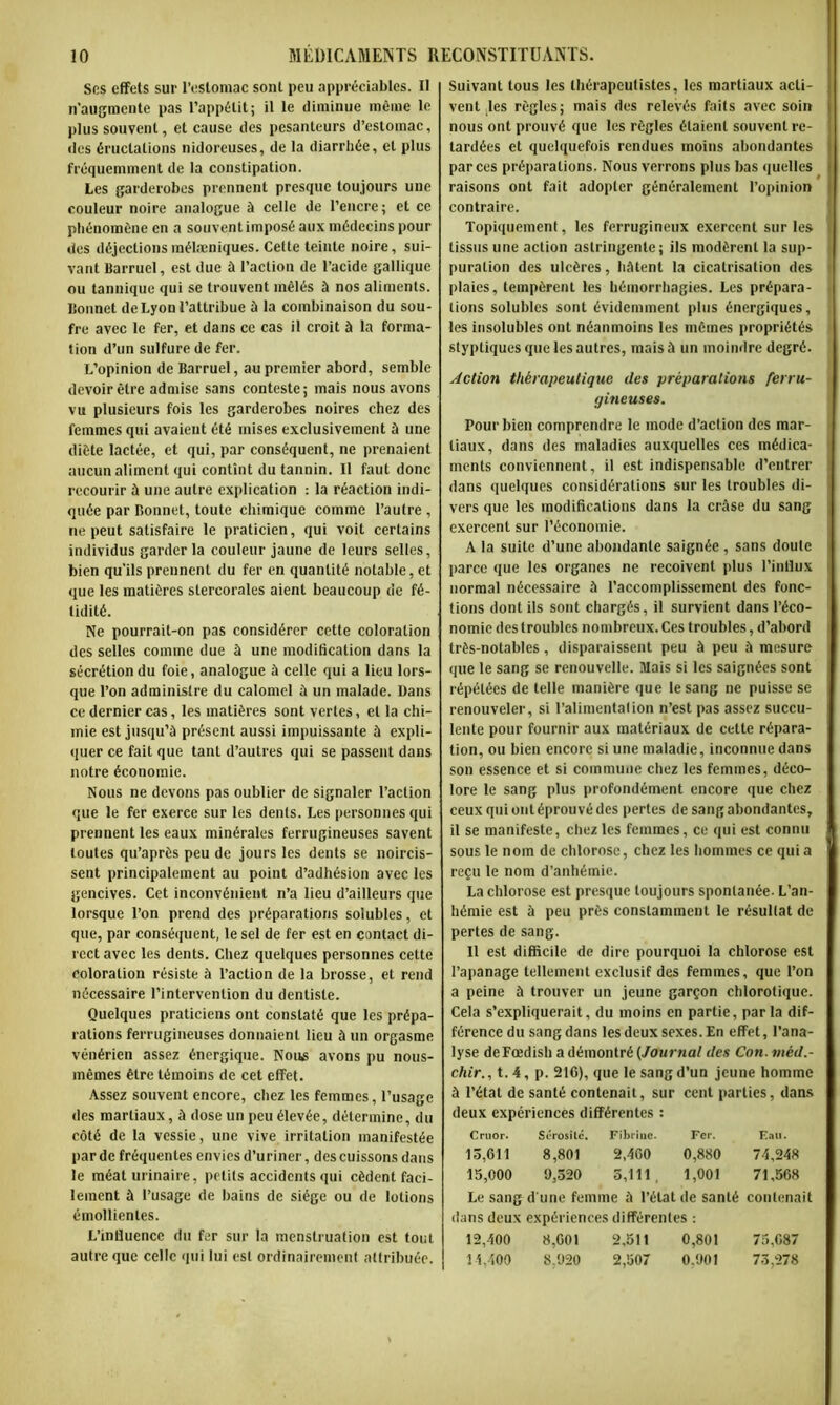 Scs effets sur l’estomac sont peu appréciables. Il n’augmente pas l’appétit; il le diminue même le plus souvent, et cause des pesanteurs d’estomac, des éructations nidoreuses, de la diarrhée, et plus fréquemment de la constipation. Les garderobes prennent presque toujours une couleur noire analogue à celle de l’encre; et ce phénomène en a souvent imposé aux médecins pour des déjectionsmélœniques.Cette teinte noire, sui- vant Barruel, est due à l’action de l’acide gallique ou tannique qui se trouvent mêlés à nos aliments. Bonnet de Lyon l’attribue ù la combinaison du sou- fre avec le fer, et dans ce cas il croit à la forma- tion d’un sulfure de fer. L’opinion de Barruel, au premier abord, semble devoir être admise sans conteste; mais nous avons vu plusieurs fois les garderobes noires chez des femmes qui avaient été mises exclusivement à une diète lactée, et qui, par conséquent, ne prenaient aucun aliment qui contînt du tannin. Il faut donc recourir à une autre explication : la réaction indi- quée par Bonnet, toute chimique comme l’autre , ne peut satisfaire le praticien, qui voit certains individus garder la couleur jaune de leurs selles, bien qu'ils prennent du fer en quantité notable, et que les matières stercorales aient beaucoup de fé- tidité. Ne pourrait-on pas considérer cette coloration des selles comme due à une modification dans la sécrétion du foie, analogue à celle qui a lieu lors- que l’on administre du calomel ù un malade. Dans ce dernier cas, les matières sont vertes, et la chi- mie est jusqu’à présent aussi impuissante à expli- quer ce fait que tant d’autres qui se passent dans notre économie. Nous ne devons pas oublier de signaler l’action que le fer exerce sur les dents. Les personnes qui prennent les eaux minérales ferrugineuses savent toutes qu’après peu de jours les dents se noircis- sent principalement au point d’adhésion avec les gencives. Cet inconvénient n’a lieu d’ailleurs que lorsque l’on prend des préparations solubles, et que, par conséquent, le sel de fer est en contact di- rect avec les dents. Chez quelques personnes cette coloration résiste à l’action de la brosse, et rend nécessaire l’intervention du dentiste. Quelques praticiens ont constaté que les prépa- rations ferrugineuses donnaient lieu à un orgasme vénérien assez énergique. Nous avons pu nous- mêmes être témoins de cet effet. Assez souvent encore, chez les femmes, l’usage des martiaux, à dose un peu élevée, détermine, du côté de la vessie, une vive irritation manifestée par de fréquentes envies d’uriner, des cuissons dans le méat urinaire, petits accidents qui cèdent faci- lement à l’usage de bains de siège ou de lotions émollientes. L’influence du fer sur la menstruation est tout autre que celle qui lui est ordinairement attribuée. Suivant tous les thérapeutistes, les martiaux acti- vent des règles; mais des relevés faits avec soin nous ont prouvé que les règles étaient souvent re- tardées et quelquefois rendues moins abondantes par ces préparations. Nous verrons plus bas quelles raisons ont fait adopter généralement l’opinion contraire. Topiquement, les ferrugineux exercent sur les tissus une action astringente; ils modèrent la sup- puration des ulcères, bâtent la cicatrisation des plaies, tempèrent les hémorrhagies. Les prépara- tions solubles sont évidemment plus énergiques, les insolubles ont néanmoins les mêmes propriétés styptiques que les autres, mais à un moindre degré. Action thérapeutique des préparations ferru- gineuses. Pour bien comprendre le mode d’action des mar- tiaux, dans des maladies auxquelles ces médica- ments conviennent, il est indispensable d’entrer dans quelques considérations sur les troubles di- vers que les modifications dans la crâse du sang exercent sur l’économie. A la suite d’une abondante saignée , sans doute parce que les organes ne reçoivent plus l’influx normal nécessaire à l’accomplissement des fonc- tions dont ils sont chargés, il survient dans l’éco- nomie des troubles nombreux. Ces troubles, d’abord très-notables, disparaissent peu à peu à mesure que le sang se renouvelle. Mais si les saignées sont répétées de telle manière que le sang ne puisse se renouveler, si l’alimentation n’est pas assez succu- lente pour fournir aux matériaux de cette répara- tion, ou bien encore si une maladie, inconnue dans son essence et si commune chez les femmes, déco- lore le sang plus profondément encore que chez ceux qui ont éprouvé des pertes de sang abondantes, il se manifeste, chez les femmes, ce qui est connu sous le nom de chlorose, chez les hommes ce quia reçu le nom d’anhémie. La chlorose est presque toujours spontanée. L’an- hémie est à peu près constamment le résultat de pertes de sang. Il est difficile de dire pourquoi la chlorose est l’apanage tellement exclusif des femmes, que l’on a peine à trouver un jeune garçon chlorotique. Cela s’expliquerait, du moins en partie, parla dif- férence du sang dans les deux sexes. En effet, l’ana- lyse deFœdish a démontré (Journal des Con. méd.- chir., t. 4, p. 216), que le sang d’un jeune homme à l’état de santé contenait, sur cent parties, dans deux expériences différentes : Cruor. Sérosité. Fibrine. Fer. Kau. 13,611 8,801 2,460 0,880 74,248 15,000 9,320 5,111 , 1,001 71,568 Le sang d une femme à l’état de santé contenait dans deux expériences différentes : 12.400 8,601 2,511 0,801 75,687 14.400 8.920 2,507 0.901 73,278