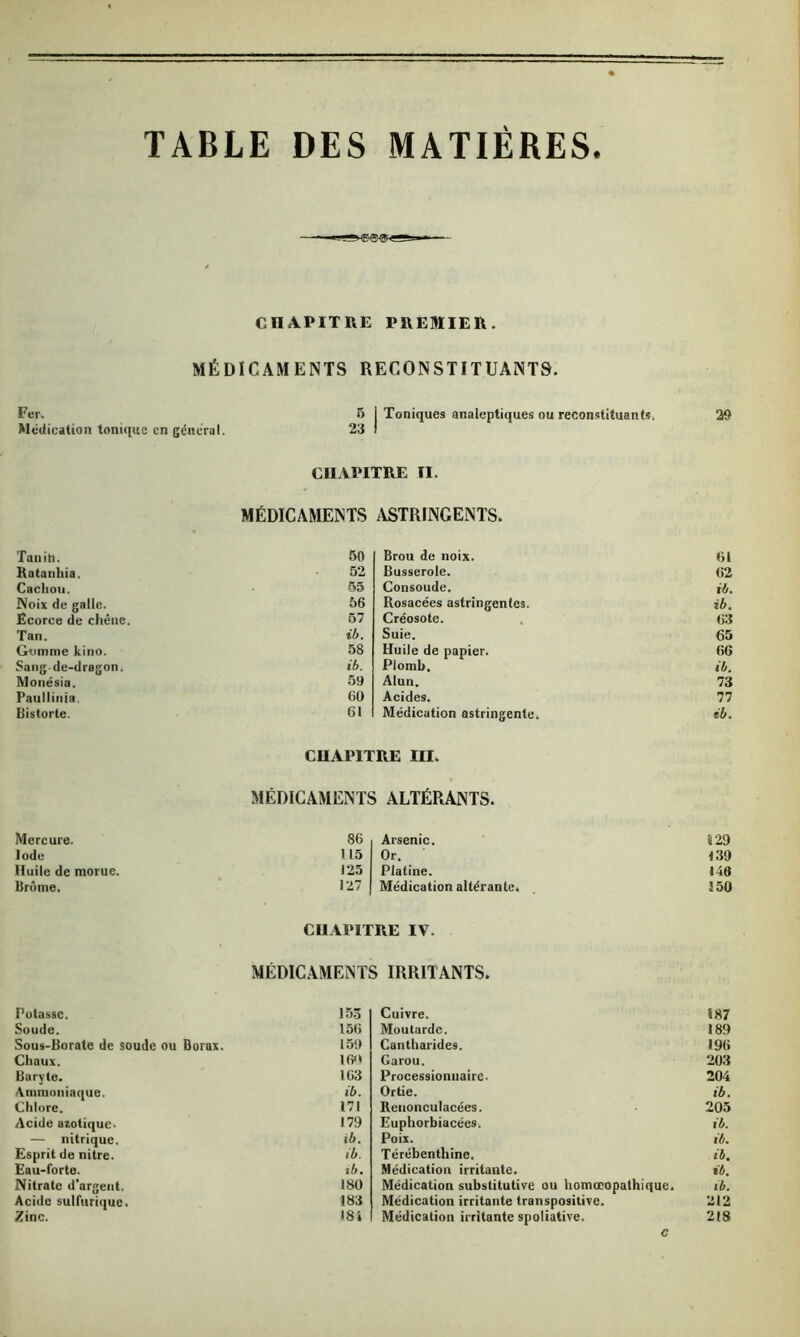 TABLE DES MATIERES CHAPITRE PREMIER. MÉDICAMENTS RECONSTITUANTS. Fer. 5 j Toniques analeptiques ou reconstituants. 29 Médication tonique en général. 23 i CHAPITRE II. MÉDICAMENTS ASTRINGENTS. Taniti. 50 Brou de noix. 61 Ratan liia. 52 Busserole. 62 Cachou. 55 Consoude. ib. Noix de galle. 56 Rosacées astringentes. ib. Ecorce de chêne. 57 Créosote. 63 Tan. ib. Suie. 65 Gomme kino. 58 Huile de papier. 66 Sang-de-dragon. ib. Plomb. ib. Monésia. 59 Alun. 73 Paullinia. 60 Acides. 77 Historié. 61 Médication astringente. ib. CHAPITRE III. MÉDICAMENTS ALTÉRANTS. Mercure. 86 Arsenic. 129 Iode 115 Or. t39 Huile de morue. 125 Platine. 146 Brome. 127 Médication altérante. 150 CHAPITRE IV. MÉDICAMENTS IRRITANTS. Potasse. 153 Cuivre. «87 Soude. 156 Moutarde. 189 Sous-Borate de soude ou Borax. 159 Cantharides. 196 Chaux. 160 Garou, 203 Baryte. 163 Processionnaire. 204 Ammoniaque. ib. Ortie. ib. Chlore. 171 Renonculacées. 205 Acide azotique. 179 Euphorbiacées, ib. — nitrique. ib. Poix. ib. Esprit de nitre. ib. Térébenthine. ib. Eau-forte. ib. Médication irritante. ib. Nitrate d’argent. 180 Médication substitutive ou homœopathique. ib. Acide sulfurique. 183 Médication irritante transpositive. 212 Zinc. 181 Médication irritante spoliative. 218 c