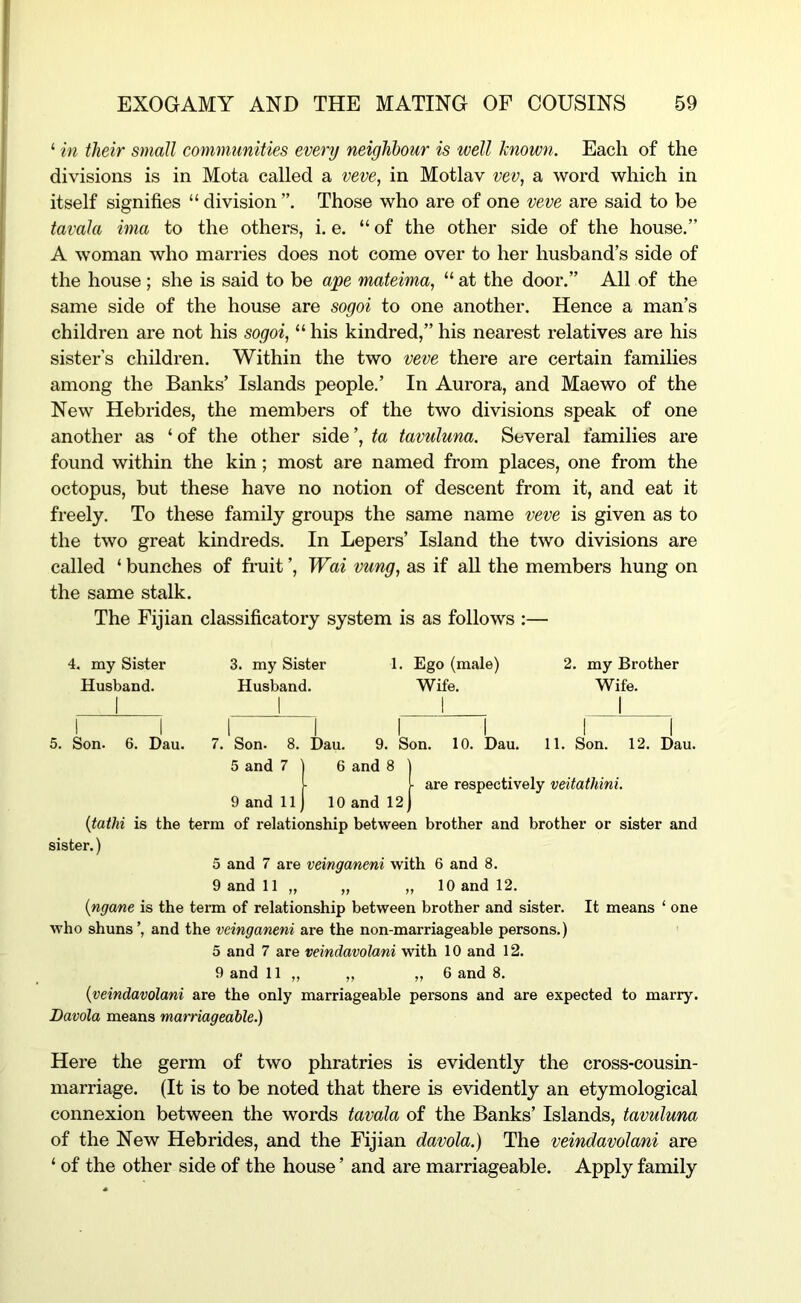 ‘ in their small communities every neighbour is well known. Each of the divisions is in Mota called a veve, in Motlav vev., a word which in itself signifies “ division Those who are of one veve are said to be tavala ima to the others, i. e. “ of the other side of the house.” A woman who marries does not come over to her husband’s side of the house ; she is said to be ape mateima, “ at the door.” All of the same side of the house are sogoi to one another. Hence a man’s children are not his sogoi, “ his kindred,” his nearest relatives are his sister’s children. Within the two veve there are certain families among the Banks’ Islands people.’ In Aurora, and Mae wo of the New Hebrides, the members of the two divisions speak of one another as ‘ of the other side ’, ta tavuluna. Several families are found within the kin; most are named from places, one from the octopus, but these have no notion of descent from it, and eat it freely. To these family groups the same name veve is given as to the two great kindreds. In Lepers’ Island the two divisions are called ‘ bunches of fi’uit ’, Wai vung, as if all the members hung on the same stalk. The Fijian classificatory system is as follows :— 4. my Sister 3. my Sister 1. Ego (male) 2. my Brother Husband. Husband. Wife. Wife. 5. Son. 6. Dau. 7. Son- 8. Dau. 9. Son. 10. Dau. 11. Son. 12. Dau. 5 and 7 | 6 and 8 | I I are respectively veitathini. 9 and 11 j 10 and 12 j {tathi is the term of relationship between brother and brother or sister and sister.) 5 and 7 are veinganeni with 6 and 8. 9 and 11 „ „ „ 10 and 12. {ngane is the term of relationship between brother and sister. It means ‘ one who shuns’, and the veinganeni are the non-marriageable persons.) 5 and 7 are veindavolani with 10 and 12. 9 and 11 „ ,, >> 6 and 8. {veindavolani are the only marriageable persons and are expected to marry. Davola means marriageable.) Here the germ of two phratries is evidently the cross-cousin- marriage. (It is to be noted that there is evidently an etymological connexion between the words tavala of the Banks’ Islands, tavuluna of the New Hebrides, and the Fijian davola.) The veindavolani are ‘ of the other side of the house ’ and are marriageable. Apply family