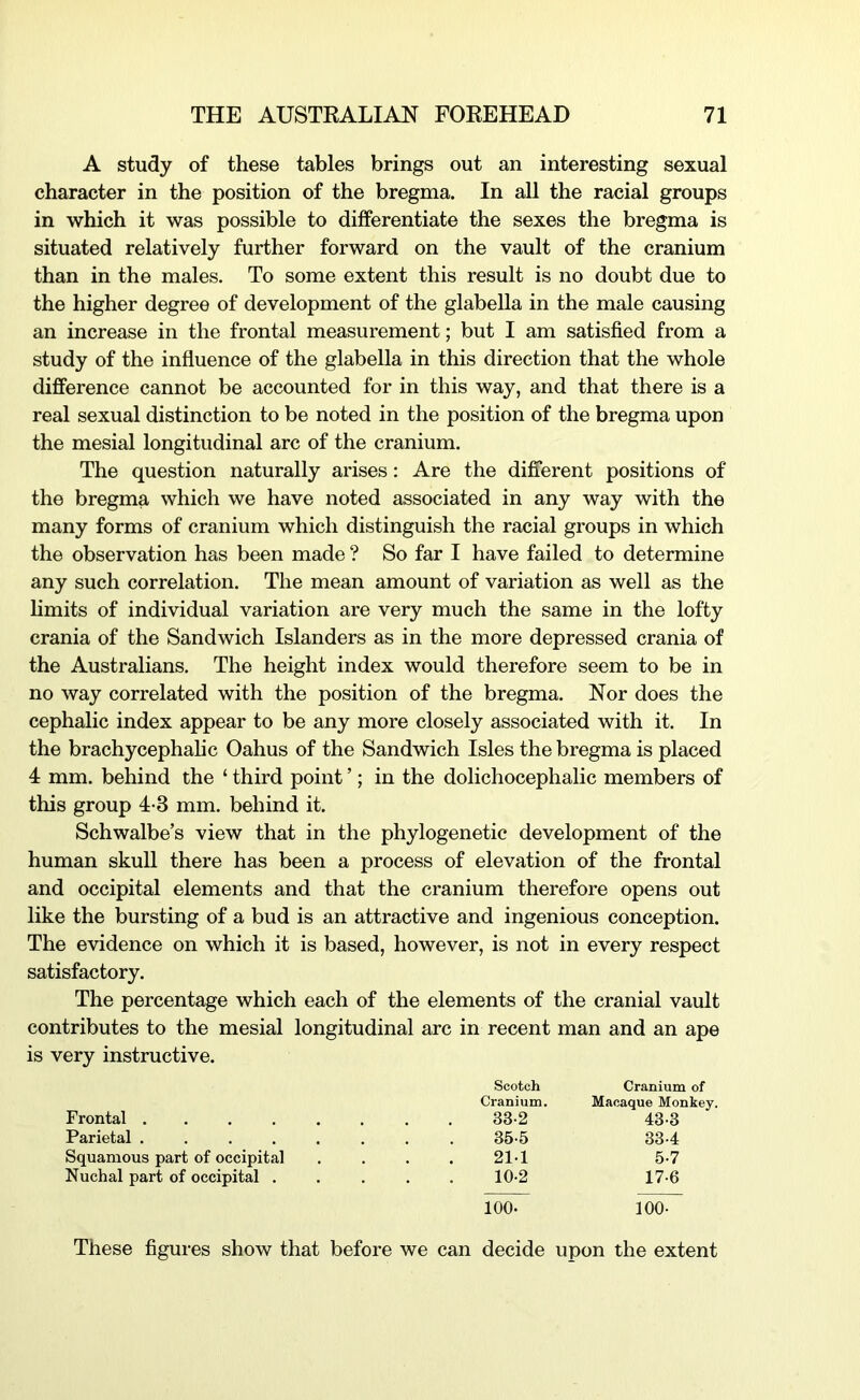 A study of these tables brings out an interesting sexual character in the position of the bregma. In all the racial groups in which it was possible to differentiate the sexes the bregma is situated relatively further forward on the vault of the cranium than in the males. To some extent this result is no doubt due to the higher degree of development of the glabella in the male causing an increase in the frontal measurement; but I am satisfied from a study of the influence of the glabella in this direction that the whole difference cannot be accounted for in this way, and that there is a real sexual distinction to be noted in the position of the bregma upon the mesial longitudinal arc of the cranium. The question naturally arises: Are the different positions of the bregma which we have noted associated in any way with the many forms of cranium which distinguish the racial groups in which the observation has been made ? So far I have failed to determine any such correlation. The mean amount of variation as well as the hmits of individual variation are very much the same in the lofty crania of the Sandwich Islanders as in the more depressed crania of the Australians. The height index would therefore seem to be in no way correlated with the position of the bregma. Nor does the cephalic index appear to be any more closely associated with it. In the brachycephalic Oahus of the Sandwich Isles the bregma is placed 4 mm. behind the ‘ third point ’; in the dolichocephalic members of this group 4-3 mm. behind it. Schwalbe’s view that in the phylogenetic development of the human skull there has been a process of elevation of the frontal and occipital elements and that the cranium therefore opens out like the bursting of a bud is an attractive and ingenious conception. The evidence on which it is based, however, is not in every respect satisfactory. The percentage which each of the elements of the cranial vault contributes to the mesial longitudinal arc in recent man and an ape is very instructive. Scotch Cranium of Cranium. Macaque Monkey. Frontal ....... 33-2 43-3 Parietal ....... 35-5 33-4 Squamous part of occipital 21-1 5-7 Nuchal part of occipital .... 10-2 17-6 100. 100- These figures show that before we can decide upon the extent