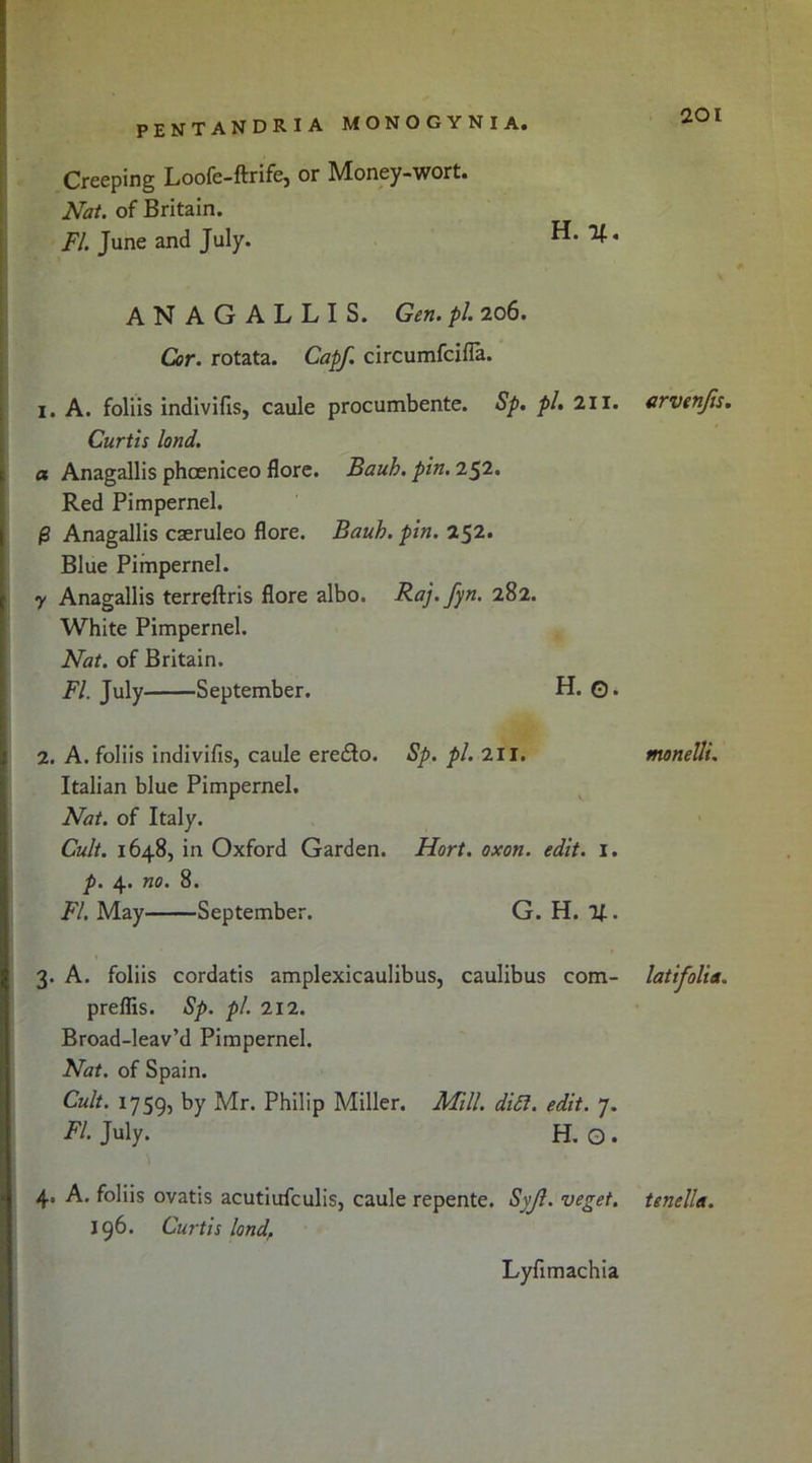 Creeping Loofe-ftrife, or Money-wort. Nat. of Britain. FI. June and July. ANAGALLIS. Gen. pi. 206. Cor. rotata. Capf. circumfcifla. 1. A. foliis indivifis, caule procumbente. Sp. pi. 211. arvenfis. Curtis land. a Anagallis phceniceo flore. Bauh. pin. 252. Red Pimpernel. 0 Anagallis caeruleo flore. Bauh. pin. 252. Blue Pimpernel. y Anagallis terreftris flore albo. Raj. fyn. 282. White Pimpernel. Nat. of Britain. FI. July September. H. 0. 2. A. foliis indivifis, caule eredto. Sp. pi. 211. monelli. Italian blue Pimpernel. Nat. of Italy. Cult. 1648, in Oxford Garden. Hort. oxon. edit. 1. p. 4. no. 8. FI. May September. G. H. If.- 3. A. foliis cordatis amplexicaulibus, caulibus com- latifolia. preflis. Sp. pi. 212. Broad-leav’d Pimpernel. Nat. of Spain. Cult. 1759, by Mr. Philip Miller. Mill. ditt. edit. 7. FI. July. H. O • 4. A. foliis ovatis acutiufculis, caule repente. Syjl. veget. tenella. 196. Cwtis land, Lyfimachia