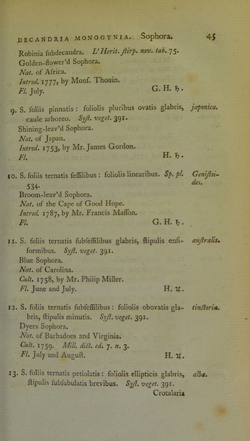 Robinia fubdecandra. UHerlt. Jiirp. nov. tab, 75. Golden-flower’d Sophora. Nat. of Africa. Introd. by Monf. Thouin. Fl. July. G. H. . g. S. foliis pinnatis : foliolis pluribus ovatls glabris, japonica, caule arboreo. Syji. veget. 391. Shining-leav’d Sophora. Nat. of Japan. Introd. 1753) by Mr. James Gordon. . FL ^ • JO. S. foliis ternatls feflilibus : foliolis linearibus. Sp. pL Genijlot- 534- Broom-leav’d Sophora. Nat. of the Cape of Good Hope. Introd. 1787, by Mr. Francis MalTon. FL G. H. ^, 11. S. foliis ternatis fubfeflilibus glabris, ftipulis enfi- aujlralis* formibus. SyJi. veget. 391. Blue Sophora. ^ Nat. of Carolina. Cult, 1758, by Mr. Philip Miller. FL June and July. H. If. 12. S. foliis ternatis fubfeffilibus; foliolis obovatis gla- tindioria. bris, ftipulis minutis. Syji. veget. 391. Dyers Sophora. Nat. of Barbadoes and Virginia. Cult. 1759. Mill. didi. ed, 7. n. 3. FL July and Auguft. H. If. 13. S. foliis ternatis petiolatis: foliolis ellipticis glabris, alba. ftipulis fubfubulatis brevibus. Syji, veget. 391. Crotalaria