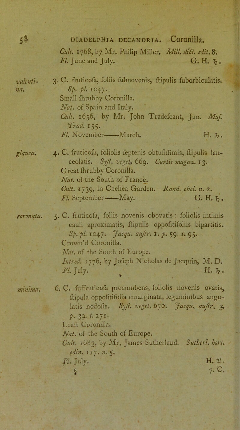 55 valetiti- na. glauca. coronata. minima. diadelphia decan’dria. Coronilla. Cult. 1768, by Mr. Philip Miller. Mill. difl. edit. 8. FI. June and July. G. H. I?. 3. C. fruticofa, foliis fubnovenis, ftipulis fuborbiculatis. Sp. pi. 1047. Small fhrubby Coronilla. Nat. of Spain and Italy. Cult. 1656, by Mr. John Tradefcant, Jun. Muf. Trad. 155. FI. November March. H. Tp. 4. C. fruticofa, foliolis feptenis obtuf.ffimis, ftipulis lan- ceolatis. Syjl. veget. 669. Curtis jnagaz. 13. Great fhrubby Coronilla. Nat. of the South of France. Cult. 1739, in Chelfea Garden. Rand. chel. n. 2. FI. September May. G. H. Jp. 5. C. fruticofa, foliis novenis obovatis : foliolis intimis cauli aproximatis, ftipulis oppofitifoliis bipartitis, Sp. pi. 1047. Jacqu. aujlr. 1. p. 59. t. 95. Crown’d Coronilla. Nat. of the South of Europe. Introd. <’776, by Jofeph Nicholas de Jacquin, M. D. FI. July. ^ H. T?. 6. C. fufnuticofa procumbens, foliolis novenis ovatis, ftipula oppofitifolia emarginata, leguminibus angu- latis nodofis. Syjl. veget. 670. Jacqu. aujlr. 3. p. 39. t. 271. Leaft Coronilla. Nat. of the South of Europe. Cult. 1683, by Mr. James Sutherland. Sutberl. hart, edin. 117. n. 5, FI. July. H. If.