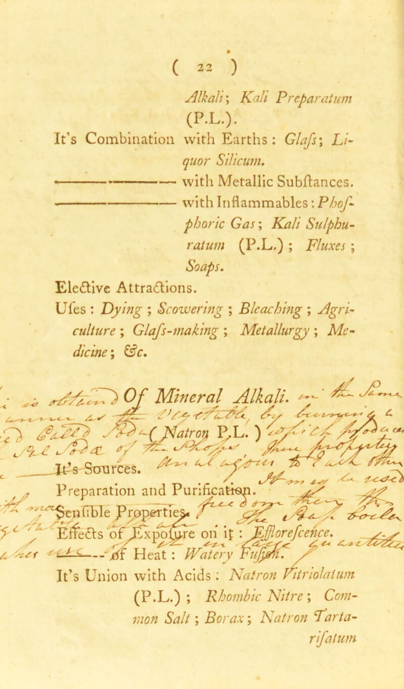 Alkali; Kali Preparation (P.L.) It’s Combination with Earths: Glafs \ Li- quor Silicum. with Metallic Subftances. - with Inflammables: Phof- pboric Gas; Kali Sulphu- ratum (P.L.); Fluxes ; Soaps. Elective Attractions. Ufes : Dying ; Scowering ; Bleaching ; Agri- culture ; Glafs-making ; Metallurgy ; Me- dicine ; &c. S 0/ Mitt era! Alkali. ? _ ^ Kt. At.-*' •O ^ J-tV Sources. /7 Preparation and Purification. ” AAj? ^^'^enfible Prppertre^ y e ''f Eifefts of J^polore on' it : Efflorefcence. ^ 'szsr *L±J> Kf Heat: Watery PuKah. / It’s Union with Acids: Natron Vitriolaium (P.L.) ; Rhombic Nitre; Com- mon Salt; Borax; Natron Fart a- rifatum