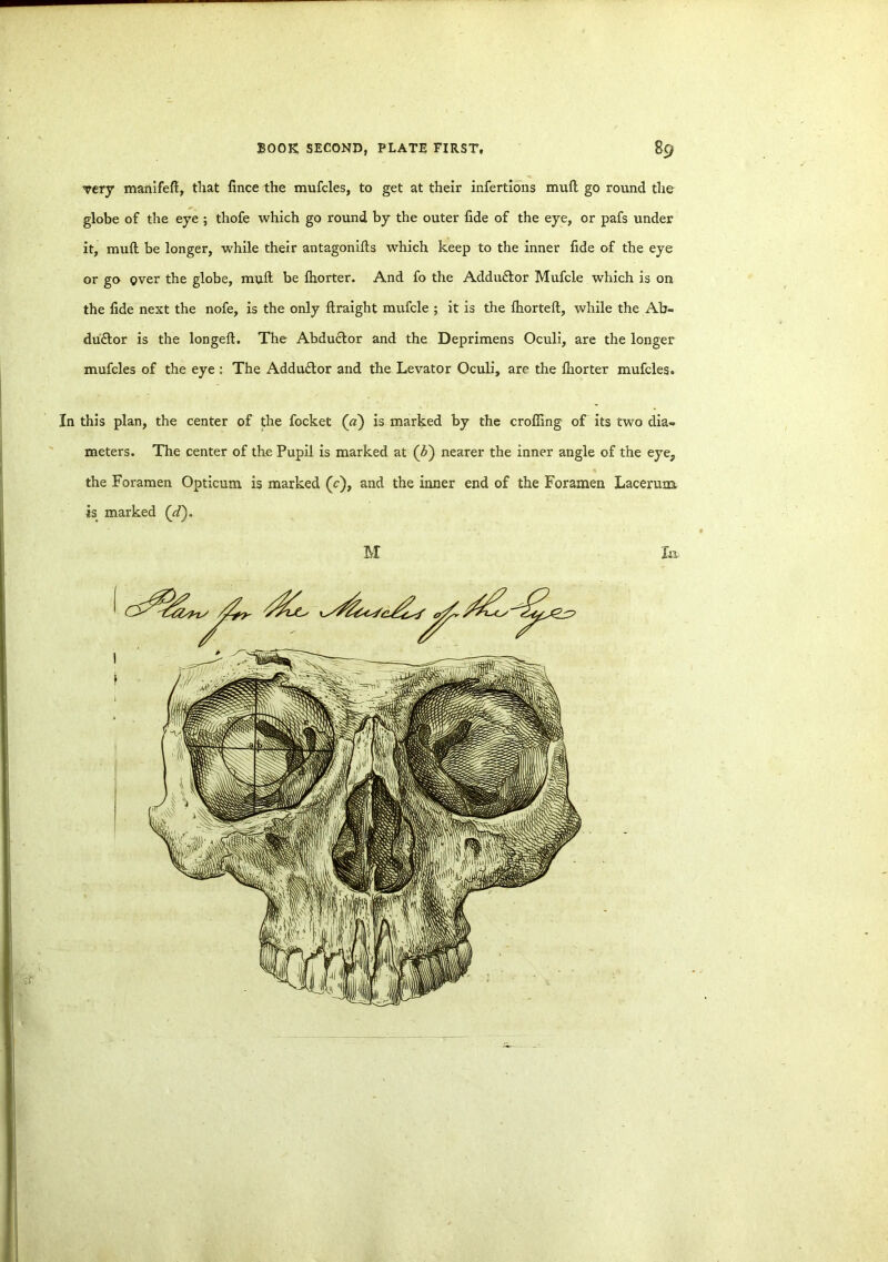 very manifeft, that fince the mufcles, to get at their infertions muft go round the globe of the eye ; thofe which go round by the outer fide of the eye, or pafs under it, muft be longer, while their antagonifts which keep to the inner fide of the eye or go over the globe, muft be lhorter. And fo the Addu&or Mufcle which is on the fide next the nofe, is the only ftraight mufcle ; it is the lhorteft, while the Ab- du£tor is the longeft. The Abductor and the Deprimens Oculi, are the longer mufcles of the eye : The Addu&or and the Levator Oculi, are the lhorter mufcles. In this plan, the center of the focket («) is marked by the croffing of its two dia- meters. The center of the Pupil is marked at (&) nearer the inner angle of the eye, the Foramen Opticum is marked (V), and the inner end of the Foramen Laceruna is< marked (d'). M In