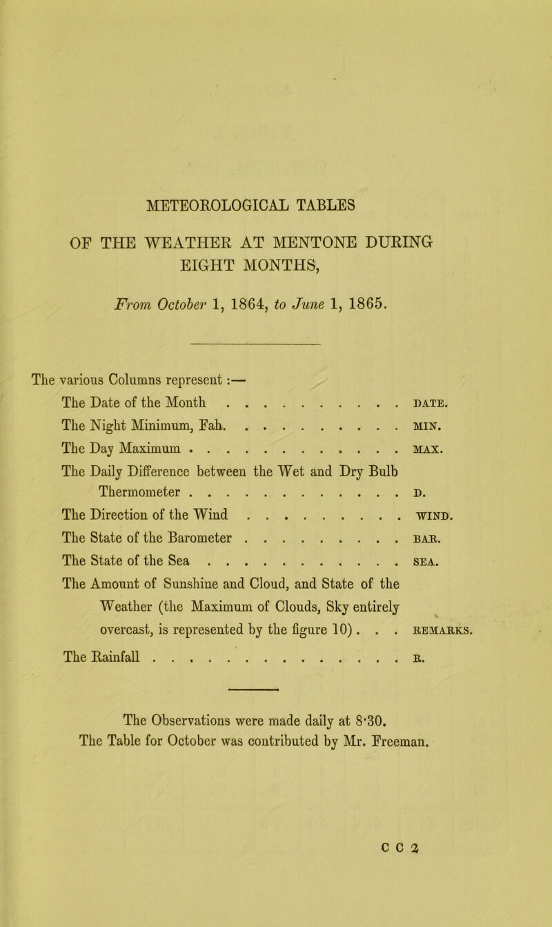 METEOROLOGICAL TABLES OF THE WEATHER AT MENTONE DURING EIGHT MONTHS, From October 1, 1864, to June 1, 1865. The various Columns represent:— The Date of the Month date. The Night Minimum, Eah min. The Day Maximum max. The Daily Difference between the Wet and Dry Bulb Thermometer d. The Direction of the Wind wind. The State of the Barometer bar. The State of the Sea sea. The Amount of Sunshine and Cloud, and State of the Weather (the Maximum of Clouds, Sky entirely overcast, is represented by the figure 10). . . remarks. The Rainfall r. The Observations were made daily at 8*30. The Table for October was contributed by Mr. Freeman. C C 3