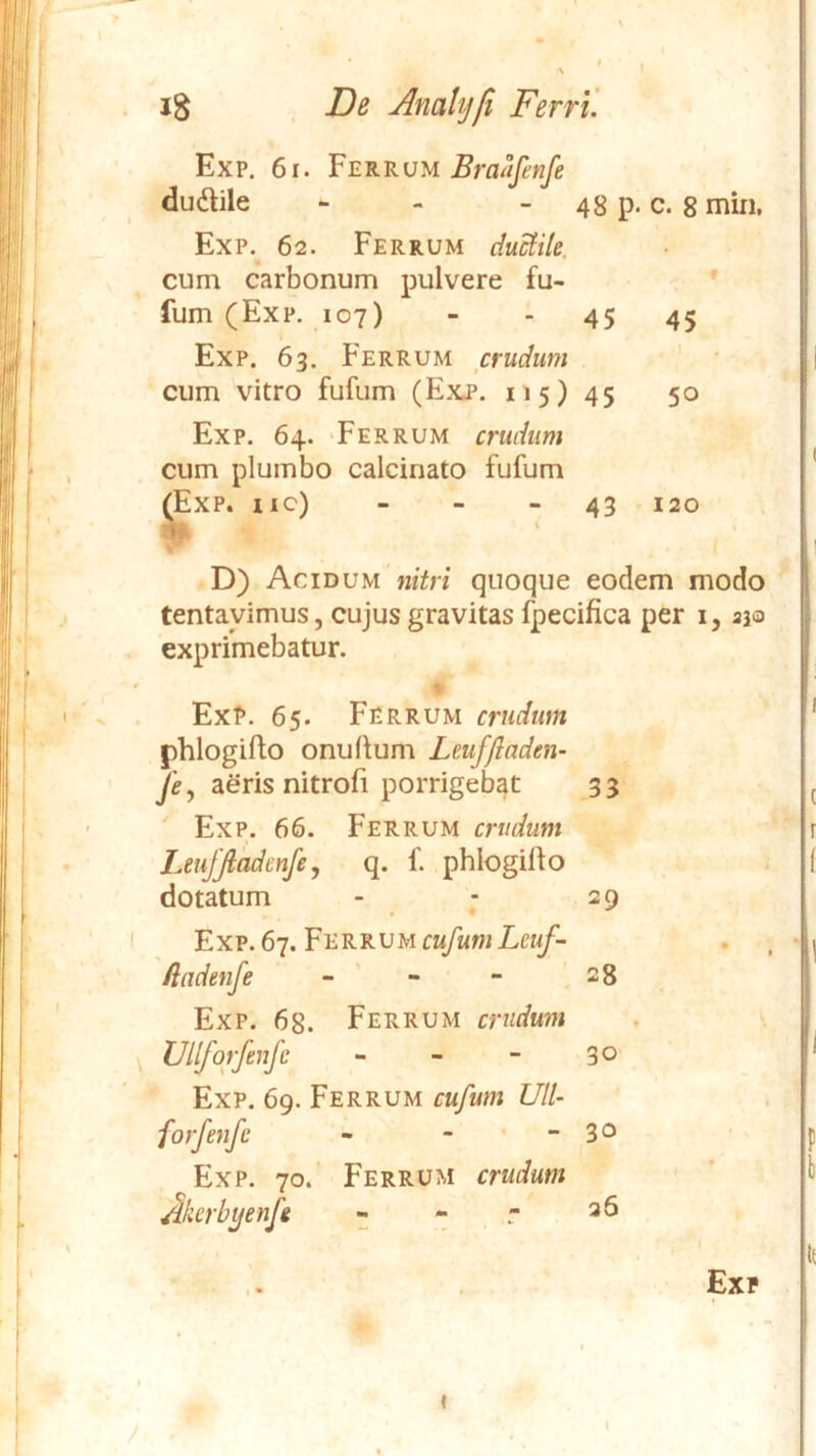 Exp. 6i. Braafenfe dudlile - - - 48 p- c. 8 min, Exp. 62. Ferrum ductile. cum carbonum pulvere fu- fum (Exp. 107) - - 45 45 Exp. 63. Ferrum crudum cum vitro fufum (Exj^. 115) 45 50 Exp. 64. 'Ferrum crudum cum plumbo calcinato fufum (Exp. iic) - - - 43 120 # D) Acidum nitri quoque eodem modo tentayimus, cujus gravitas fpecifica per i, ajo exprimebatur. « Ext*. 65. Ferrum crudum phlogifto onudum Leufjladen- J'e^ aeris nitroli porrigebat 33 ' Exp. 66. Ferrum crudum LetiJJiadcnfe, q. f. phlogifto dotatum - ; 29 Exp. 67. Ferrum cufum Lcuf- /Indenfe - ' - - 28 Exp. 68. Ferrum crudum Ullforfenfc - - - 30 Exp. 69. Ferrum cufum Ull- forfenfc - - ’ “ 30 Exp. 70. Ferrum crudum ^kcrbyenfe - - r Exp