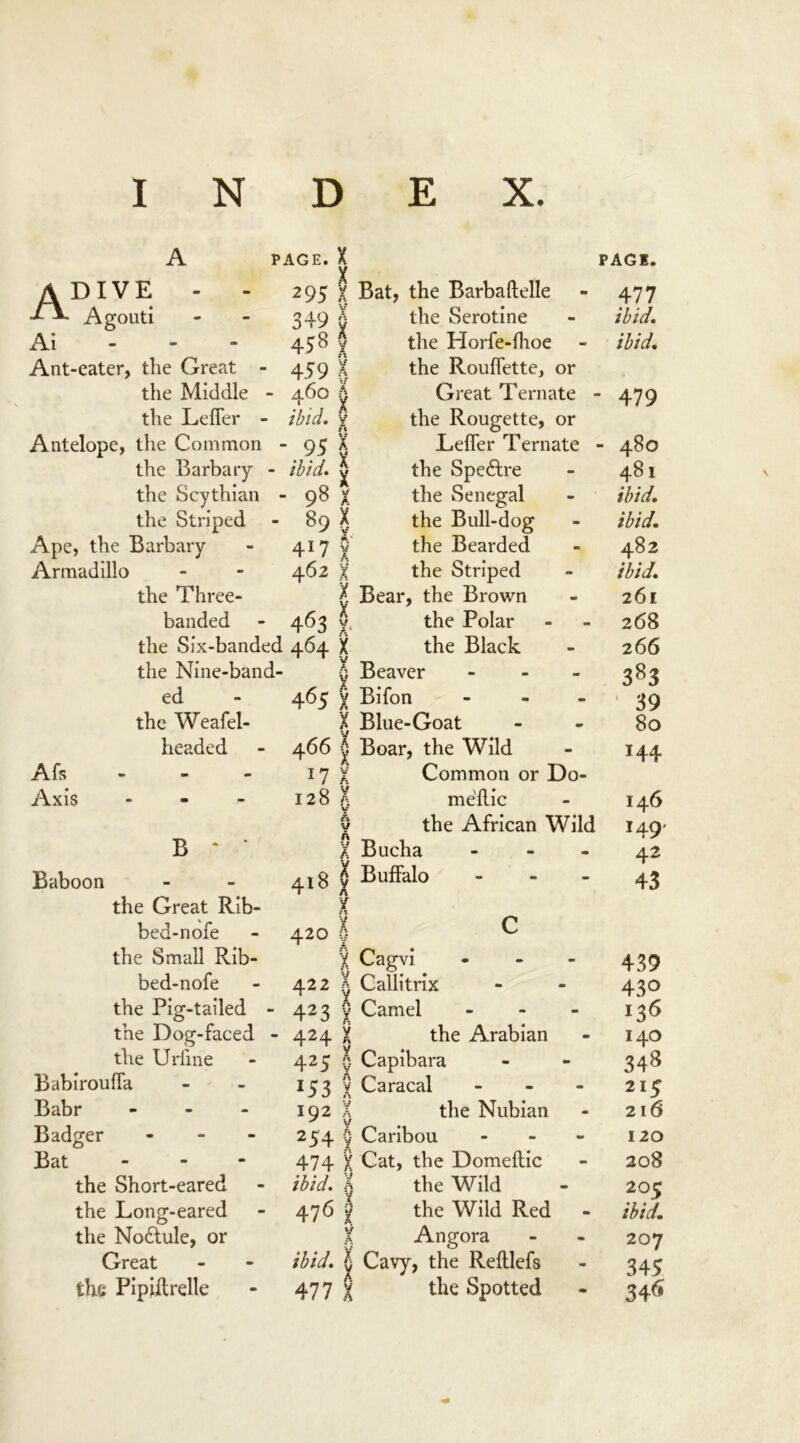 A PAGE. X A DIVE - - 295 X Bat, the Barbaftelle PAGE. 477 TV Agouti 349 S the Serotine - ibid. Ai 458 f the Horfe-lhoe - ibid. Ant-eater, the Great - 459 j! the Rouffette, or the Middle - 460 A Great Ternate ■ ■ 479 the Lefler - ibid. y M the Rougette, or Antelope, the Common ■ ■ 95 X Leffer Ternate ■ - 480 the Barbary - ibid. 5 the Speftre - 481 the Scythian • ■ 98 X the Senegal - ibid. the Striped 89x the Bull-dog m ibid. Ape, the Barbary 417 X the Bearded - 482 Armadillo 462 X the Striped - ibid. the Three- t 4631. Bear, the Brown - 261 banded the Polar - 268 the Six-banded 464 X the Black - 266 the Nine-band- A , X 465 X Beaver - 383 ed Bifon - ' 39 the Weafel- X Blue-Goat - 80 headed 466 j Boar, the Wild - 144 Afs 17* Common or Do- Axis - 128 A w medic - 146 A v A the African Wild 14-0' B - ‘ f % u A Bucha - 42 Baboon 418 j Buffalo - 43 the Great Rib- bed-nofe the Small Rib- y 420 j X C Cagvi 439 bed-nofe 422 X 423 v Callitrix - 43° the Pig-tailed - Camel - 136 the Dog-faced - 424 X the Arabian - 140 the Urfine 425 0 Capibara - 348 Babirouffa *53 X Caracal m 215 Babr - - - *92 0 the Nubian - 216 Badger - 254 y Caribou mm 120 Bat 474 X Cat, the Domeftic - 208 the Short-eared ibid. X the Wild mm 205 the Long-eared 476 g the Wild Red mm ibid. the No£tule, or y A Angora w 207 Great ibid, x 477 X Cavy, the Redlefs - 345 the Pipiltrelle the Spotted - 346