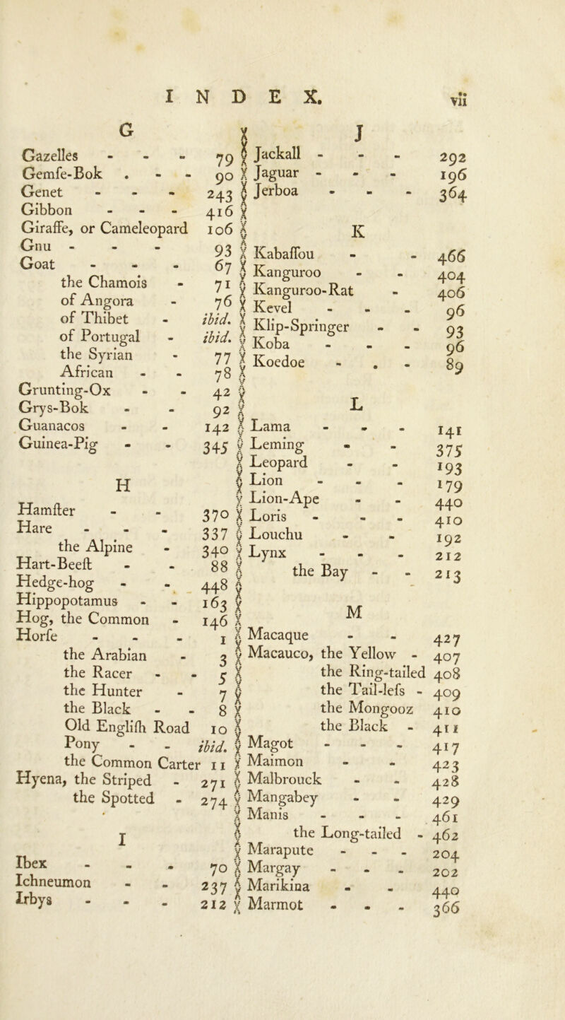 G Gazelles - - - 79 Gemfe-Bok . - - 90 Genet - 243 Gibbon - - - 416 Giraffe, or Cameleopard 106 Gnu - 93 Goat 67 the Chamois - 71 of Angora - 76 of Thibet - ibid. of Portugal - ibid the Syrian - 77 African - - 78 Grunting-Ox - - 42 Grys-Bok 92 Guanacos - - 142 Guinea-Pig - - 345 H Hamfler Hare the Alpine Hart-Beeft Hedge-hog Hippopotamus Hog, the Common Horfe the Arabian the Racer the Hunter the Black \ 5 Jackall - X Jaguar - X Jerboa A X ft tf K ,, ICabaffou h Kang uroo y Kanguroo-Rat X Kevel v Klip-Springer X Koba X Koedoe 370 337 340 88 448 163 146 1 3 5 7 8 Old Englifh Road 10 Pony - - #/</. the Common Carter 11 Hyena, the Striped - 271 the Spotted - 274 Ibex Ichneumon Irbys 70 237 212 X Lama - 0 Leming X Leopard V -r • 0 Lion - v Lion-Ape X Loris - - 6 Louchu X Lynx - 5 the Bay A X | M X Macaque y Macauco, the Yellow - X the Ring-taile( | the Tail-lefs - y the Mongooz X the Black | Magot - y Maimon X Malbrouck 6 Mangabey X Manis - 0 the Long-tailed - v Marapute - X Margay - | Marikina v Marmot - Vll 292 196 364 4 66 404 406 96 93 96 89 375 J93 i79 440 410 192 212 213 427 407 408 409 410 411 417 423 428 429 461 462 204 202 440 366