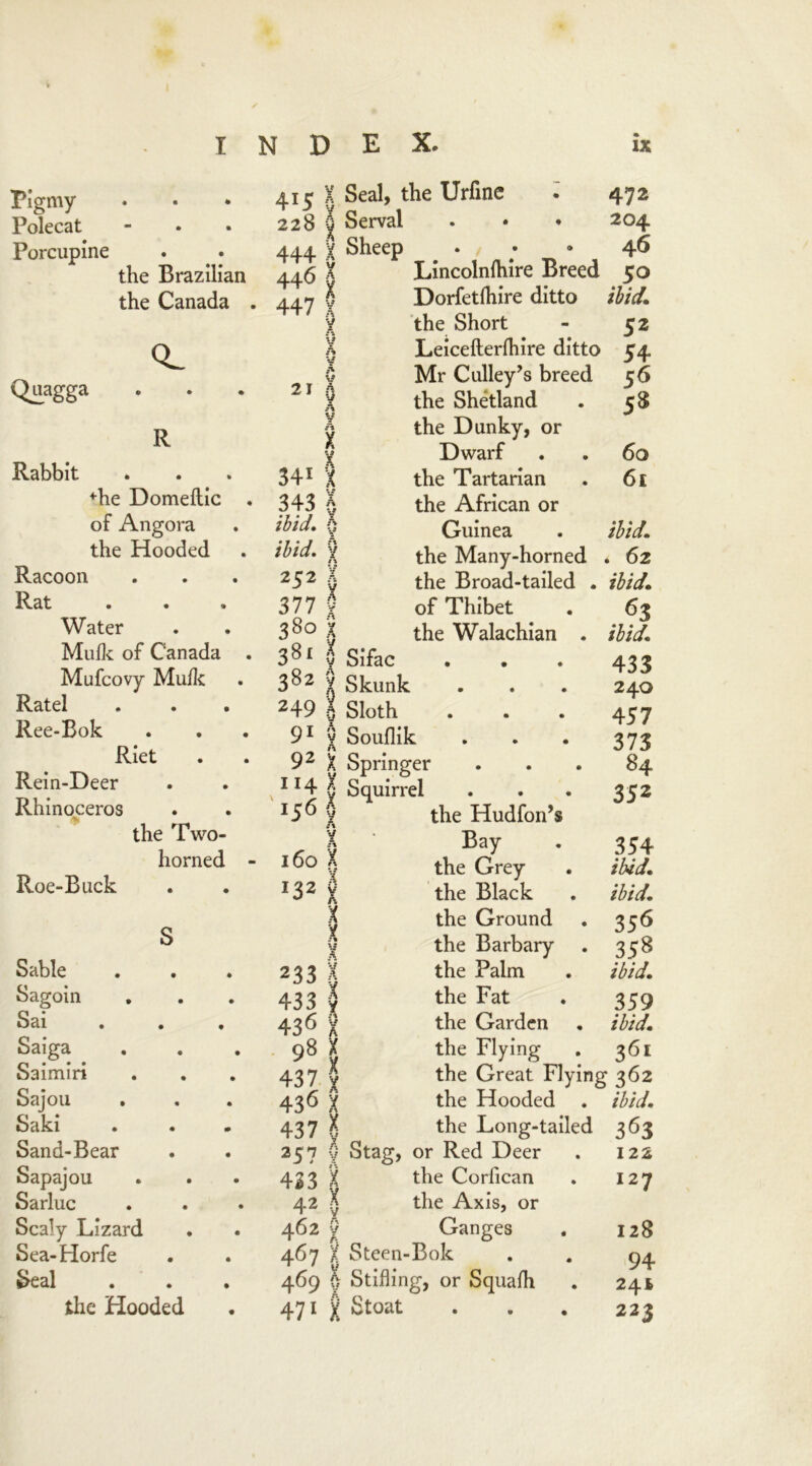 Pigmy Polecat Porcupine the Brazilian the Canada CL 4 IS 228 444 446 447 Seal, the Urfinc Serval Sheep Y v Qaagga 21 Rabbit R • • • ♦he Domeftic of Angora the Hooded Racoon Rat • • » Water Muflc of Canada Mufcovy Mu/k Ratel Ree-Bok Riet . Rein-Deer Rhinoceros the Two- horned Roe-Buck v A X v M X X 341 x 343 5 ibid. 0 z ibid. 252 377 380 381 382 249 91 92 114 X ' 156« A X 160 X 132 0 D h 472 • • ♦ 204 • • ® 46 Lincolnihire Breed 50 Dorfetfhire ditto ibid, the Short - 52 Leicefterlhire ditto 54 Mr Culley’s breed 56 the Shetland . 58 the Dunky, or Dwarf . . 60 the Tartarian . 61 the African or Guinea the Many-horned the Broad-tailed of Thibet the Walachian . Sifac Skunk Sloth Souflik Springer Squirrel the Hudfon’s Bay the Grey the Black ibid. . 62 ibid. ibid. 433 240 457 373 84 352 354 ibid. ibid. X v the Ground 356 s J :% v the Barbary 358 Sable 233 X the Palm ibid. Sagoin 4331 the Fat 359 Sai 4361 the Garden ibid. Saiga 98* the Flying 36! Saimiri 437 v the Great Flying 362 Sajou 436 X the Hooded ibid. Saki 437 l the Long-tailed 363 Sand-Bear 257 v Stag, or Red Deer 122 Sapajou 433 | the Corfican 127 Sarluc 42 l the Axis, or Scaly Lizard 462 y Ganges 128 Sea-Horfe 4fi7 1 Steen-Bok 94 &eal 469 0 Stifling, or Squafli 244 the Hooded 471 X Stoat 223