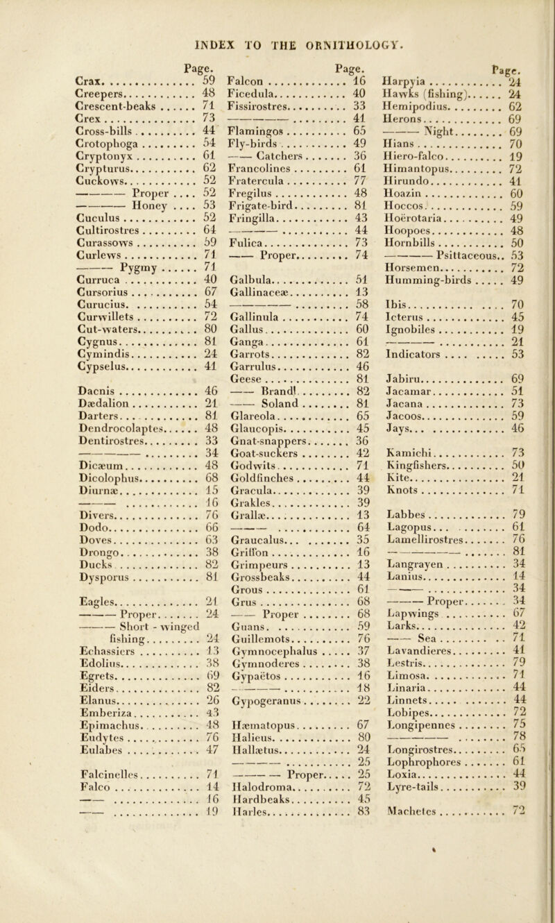 Crax Creepers.. Crescent-bi Crex Cross-bills Proper Honey Pygmy Cut-waters. Darters. Drongo. Proper. — Short - fishing. . Echassiers ... Edolius Egrets Eudyt es Page. Page. Page. ...59 Falcon . .. 16 Ilarpyia ...48 Ficedula ...40 Hawks (fishing)... ...71 Fissirostres ...33 Hemipodius ...73 ... 41 Herons ... 69 ...44 Flamingos ... 65 YipLt 69 ... 54 Fly-birds ... 49 Ilians 70 ... 61 Catchers . . . . ...36 Hiero-falco ...62 Francolincs ... 61 Himantopus ... 52 Fratercula ...77 Ilirundo .... 41 ...52 Fregilus ...48 Hoazin .... 60 ...53 Frigate-bird ... 81 IIoccos .... 59 ...52 Fringilla ...43 Hoerotaria .... 49 ...64 ...44 Hoopoes .... 48 ...59 Fulica ... 73 Hornbills .... 50 71 . . . Prrmpr. 74 ^ ... 71 Horsemen -j wo • • */ ...40 Galbula ...51 Humming-birds . .... 49 ...67 Gallinaceae ... 13 ...54 ...58 Ibis .... 70 ...72 Gallinula ...74 Icterus 45 ...80 Gallus ...60 Ignobiles .... 19 ...81 Ganga ,... 61 .... 21 ...24 Garrots ...82 Indicators .... 53 ...41 Garrulus ,.. . 46 Geese Jabiru .... 69 ...46 Brand! . . . . .... 82 Jacamar .... 51 ... 21 Soland ... 81 Jacana .... 73 ... 81 Glareola ,... 65 Jacoos .... 59 ... 48 Glaucopis. .... 45 Jays .... 46 .. . 33 Gnat-snappers. . . . ...36 ...34 Goatsuckers .... 42 Kamichi .... 73 ...48 Godwits ... 71 Kingfishers .... 50 ...68 Goldfinches .... 44 Kite .... 21 ... 15 Gracula ,... 39 Knots .... 71 ... 16 Grakles .... 39 ...76 Grallae. .... 13 Labbes .... 79 66 64 Lagopus .... 61 ... 63 Graucalus .... 35 Lamellirostres... .... 76 38 Griffon 16 ., 81 ...82 Grimpeurs .... 13 Langrayen .... 34 ... 81 Grossbeaks .... 44 Lanius .... 14 Grous .... 61 .... 34 21 Grus 68 Proper. . . 34 ... 24 Proper ..... .... 68 Lapwings .... 67 ged Guans .... 59 Larks .... 42 ... 24 Guillemots .... 76 Sea . ..71 ,... 13 Gymnocephalus . .... 37 Lavandieres .... 41 38 Gymnoderes ... 38 Lestris .... 79 ,... 69 Gvpaetos . ... 16 Limosa .... 71 .... 82 .... .... 18 Linaria 44 .... 26 Gypogeranus.... .... 22 Linnets .... 44 .... 43 Lobipes 72 ... 48 llrematopus .... 67 Longipennes .... 75 76 H nl ion ^ 80 78 ...47 Halloetus .... 24 Longirostres .... 65 .... 25 Lophrophores ... .... 61 . 71 —-— — Proper. 25 Loxia ...14 Halodroma .... 72 Lyre-tails .... 39 ... 16 Hardbeaks .... 45