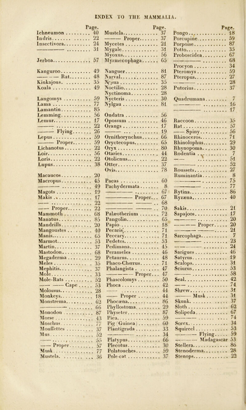 Ichneumon Indris Insectivora Page. .... 40 .... 22 .... 24 31 Jerboa .... 57 Kanguroo .... 49 Rat.... .... 48 Kinkajous .... 35 Koala 49 Langomys .... 59 Lama 77 Lamantin 85 Lemming 56 Lemur 17 22 Elvinp 26 Lepus 59 Proper.. 59 Lichanotus 22 Loir 56 Loris 22 Lupus 38 Macaucos 20 Macropus 45 4Q Magots 19 Makis 17 Proper... . 22 Mammoth 68 Manatus Mandrills Mangoustes . . . 40 Manis Marmot 53 Martin 37 Mastodon Megaderma .... Meles Mephitis Mole Mole-Rats Gape 53 Molossus Monkeys Monstrema 6R Monodon Morse Moschus M outlet tes Mus . . . 59. —— . « —— Proper. . . . Musk Mustela Page. Mustela 37 Proper 37 Mycetes 21 Mygale 31 Myoxus 56 Myrmecophaga 65 Nanguer 81 Narval 87 Nf-sua 35 Noctilio 28 Nyctinoma 28 Nycteris 30 Nylgau 81 Ondatra 56 Opossum 46 Orangs 17 19 Ornithorynchus 66 Oryctecopus 65 Oryx 80 Otaries 44 Otolicnus 22 Otter 37 Ovis 78 Pacas 60 Pachydermata 8 67 * Proper... 67 .. 68 .. 70 Paloeotherium 72 Pangolin 65 Papio 18 Pecarisj 71 Peccary 71 Pedetes < 53 Pedimana 45 Perameles 46 Petaurus 48 Phaco-Chrerus 71 Phalangista . ....... 47 Proper. .. 47 Phascolomys 50 Phoca 42 44 Proper 44 Phocjena 86 Phyllostoma 29 Physeter 87 Pica 59 Pig (Guinea) 60 Plantigrada 33 ......... 34 Platypus 66 Plecotus 30 Polatouches 59 Pole cat 37 Page. Pongo 18 Porcupine 59 Porpoise 87 Potto 35 Proboscidea 67 68 Procyon 34 Pteromys 59 Pteropus 27 28 Putorius 37 Quadrumana 7 16 Raccoon 35 Rat 57 Spiny 56 Rhinoceros 71 Rhinolophus 29 Rhynopoma 30 Rodentia 7 ./. 51 52 Roussets 27 Ruminantia 8 75 Rytina 86 Ryzaena 40 Sakis 21 Sapajoos 17 20 Proper..... 20 Sarcophaga 7 23 24 Sarigues 46 Satyrus 19 Scalops 31 Sciurus 53 58 Seal 42 74 Shrew 31 Musk 31 Skunk 37 Sloth 62 Solipeda 67 74 Sorex. 34 Squireel 53 Flying 59 Madagascar 53 Stellera 86 Stenoderma 28 Stenops 22