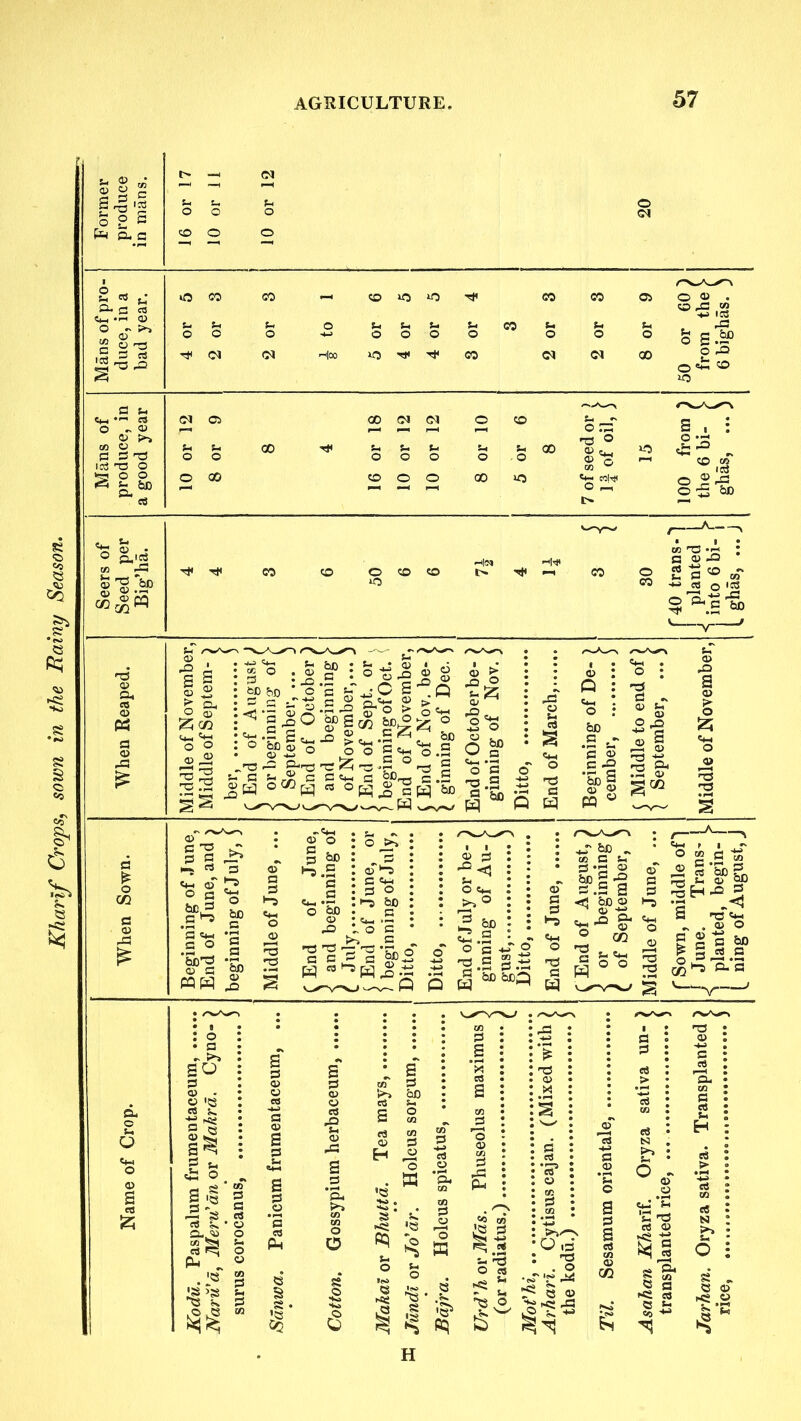 g | c s ^ is O g S W £L C 2 03 S- &C C9 0) O - >1 J ii a— o CO CO —1 CO MO MO CO CO 03 o © • CO ^3 CO •+i icO O g.^ Cl Cl o|00 «3 Ti< CO Cl Cl 00 O rQ o£ <o MO o u «w «a O - © 0) f>% go © S3 S3 T3 IS T3 O *3 0 0 <i s- bD CO o m T5 ° © ^ s * «*- COIt? o _ l> 5 2 CO o -£ be © • o a,is co -S3 i'S.’sp co S3 -h • C © -S3 r~> rt Of co ** M £ g o ,8 sAe-g) e 2 5 g Sm 03 o a fac^ .5 ^ •s«« s ° ’bo'cs © a MW i~a o be c c •S ‘So © .O ©*'|-3 e «h s o <-■5 bo S3 £> Co ’5 © S3 „ H3 ’TS n3 'C M T3 a c a *S) o w ra^w © o -or vyvsj^- ^p 03 3 2 <1 bo © P W ^ bo icj^ ^ ^ o a *. kO SO S3 Q3 - © IQ rt S- ? u £ O .. 0 § -i g-S aj» o Si o S P=i M „ •e JS>s ft ,o,e ® 0) £ S3 ►» bO S Si S3 O ^3 8 H 53 .5^ •e4 *•> OT JO S3 ^3 :Q\_ s- *-3 *• 'E ° 2 ^ u < ^ © ^ O ^ ^3 rt N 67 o ~ s ©i fl S3 s Si ^ CS © »8 C3 rt C/3 ^ g © GO s S4 Q S3 *8 CS e h 05 -»■» 8 „ 53 © i-8 « #Smi •?