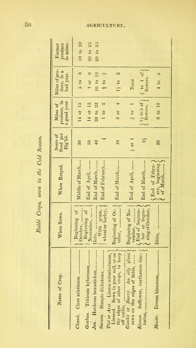 S- 0) O O S B-si o o a P* S. 5 io Cl CM o rt cL c QJ <o ^ e a t«s rP 00 CO Mte s 5 3 l> O Hid CM Him o o> aj ?*■» t» S ^ § * 2 8) ^ C3 ° » ^ II o mHi H<Mqz! £ -P &£> CQr^ M Him