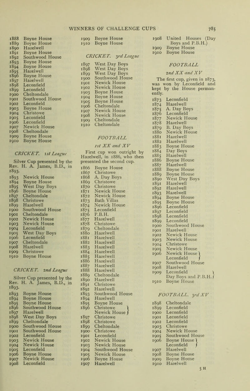 1888 Boyne House 1889 Boyne House 1890 Hazelwell 1891 Boyne House 1892 Southwood House 1893 Boyne House 1894 Boyne House 1895 Hazelwell 1896 Boyne House 1897 Hazelwell 1898 Leconfield 1899 Leconfield 1900 Cheltondale 1901 Southwood House 1902 Leconfield 1903 Boyne House 1904 Chri stowe 1905 Leconfield 1906 Leconfield 1907 Newick House 1908 Cheltondale 1909 Boyne House 1910 Boyne House CRICKE T. 1 st League Silver Cup presented by the Rev. H. A. James, B.D., in 1893- 1893 Newick House 1894 Boyne House 1895 West Day Boys 1896 Boyne House 1897 Cheltondale 1898 Christowe 1899 Hazelwell 1900 Southwood House 1901 Cheltondale 1902 Newick House 1903 Newick House 1904 Leconfield 1905 West Day Boys 1906 Leconfield 1907 Cheltondale 1908 Hazelwell 1909 Christowe 1910 Boyne House CRICKET. 2nd League Silver Cup presented by the Rev. H. A. James, B.D., in 1893. 1893 Boyne House 1894 Boyne House 1895 Boyne House 1896 Southwood House 1897 Hazelwell 1898 West Day Boys 1899 Cheltondale 1900 Southwood House 1901 Southwood House 1902 Leconfield 1903 Newick House 1904 Newick House 1905 Leconfield 1906 Boyne House 1907 Newick House 1908 Leconfield 1909 Boyne House 1910 Boyne House CRICKET, yd League 1897 West Day Boys 1898 West Day Boys 1899 West Day Boys 1900 Southwood House 1901 Newick House 1902 Newick House 1903 Boyne House 1904 Boyne House 1905 Boyne House 1906 Cheltondale 1907 Newick House 1908 Newick House 1909 Cheltondale 1910 Cheltondale FOOTBALL 1st XX and XV First cup won outright by Hazelwell, in 1886, who then presented the second cup. 1866 Boyne House 1867 Christowe 1868 A. Day Boys 1869 Christowe 1870 Christowe 1871 Newick House 1872 Newick House 1873 Lath Villas 1874 Newick House 1875 Leconfield 1876 P.B.H. 1877 Hazelwell 1878 Christowe 1879 Cheltondale 1880 Hazelwell 1881 Hazelwell 1882 Hazelwell 1883 Hazelwell 1884 Hazelwell 1885 Hazelwell 1886 Hazelwell 1887 Hazelwell 1888 Hazelwell 1889 Cheltondale 1890 Hazelwell 1891 Christowe 1892 Hazelwell 1893 Southwood House 1894 Hazelwell 1895 Boyne House 1896 Christowe \ Newick House J 1897 Christowe 1898 Christowe 1899 Cheltondale 1900 Christowe 1901 Leconfield 1902 Newick House 1903 Newick House 1904 Southwood House 1905 Newick House 1906 Boyne House 1907 Hazelwell 1908 United Houses (Day Boys and P.B.H.) 1909 Boyne House 1910 Boyne House FOOTBALL 2nd XX and XV The first cup, given in 1873, was won by Leconfield and kept by the House perman- ently. 1873 Leconfield 1874 Hazelwell 1875 A. Day Boys 1876 Leconfield 1877 Newick House 1878 Hazelwell 1879 B. Day Boys 1880 Newick House 1881 Hazelwell 1882 Hazelwell 1883 Boyne House 1884 Day Boys 1885 Hazelwell 1886 Boyne House 1887 Hazelwell 1888 Boyne House 1889 Boyne House 1890 West Day Boys 1891 Hazelwell 1892 Hazelwell 1893 Hazelwell 1894 Boyne House 1895 Boyne House 1896 Leconfield 1897 Leconfield 1898 Leconfield 1899 Leconfield 1900 Southwood House 1901 Hazelwell 1902 Newick House 1903 Newick House 1904 Christowe 1905 Newick House 1906 Newick House \ Leconfield J 1907 Southwood House 1908 Hazelwell 1909 Leconfield Day Boys and P.B.F1. 1910 Boyne House FOOTBALL, yd XV 1898 Cheltondale 1899 Leconfield 1900 Leconfield 1901 Leconfield 1902 Leconfield 1903 Christowe 1904 Newick House 1905 Southwood House 1906 Boyne House \ Leconfield J 1907 Hazelwell 1908 Boyne House 1909 Boyne House 1910 Hazelwell 5 H